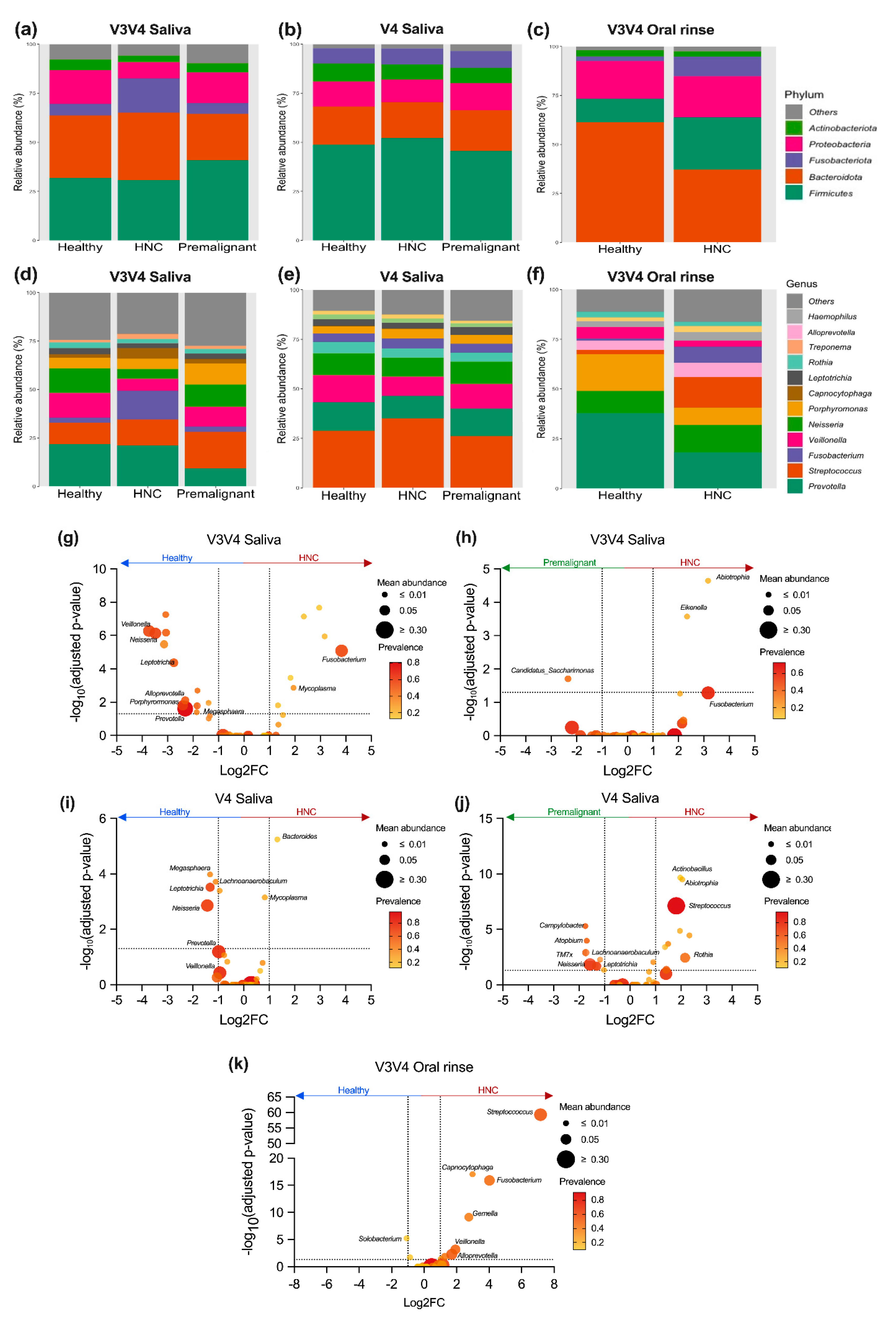 Preprints 116181 g004