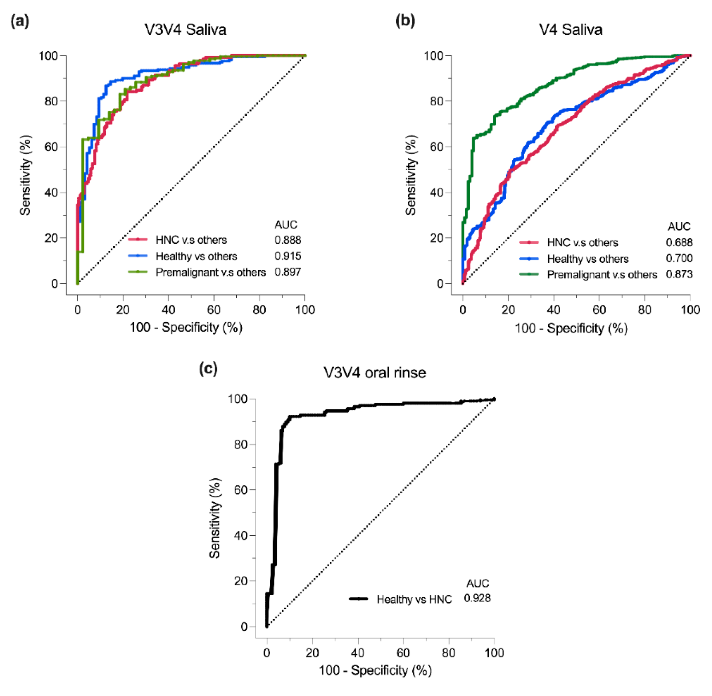 Preprints 116181 g005