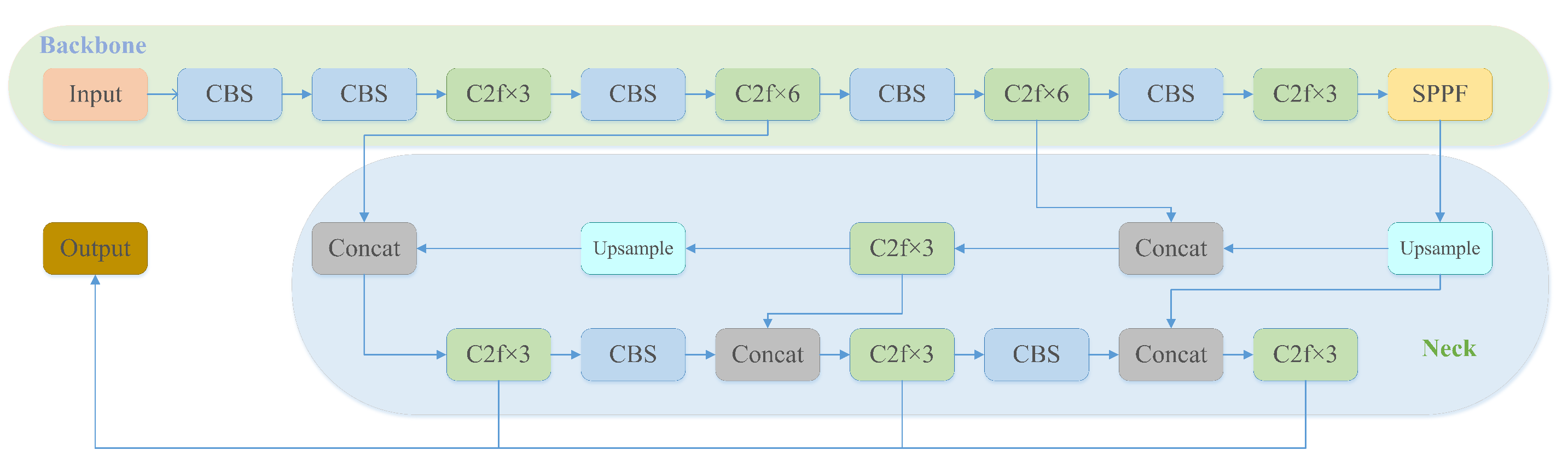 Preprints 70639 g001