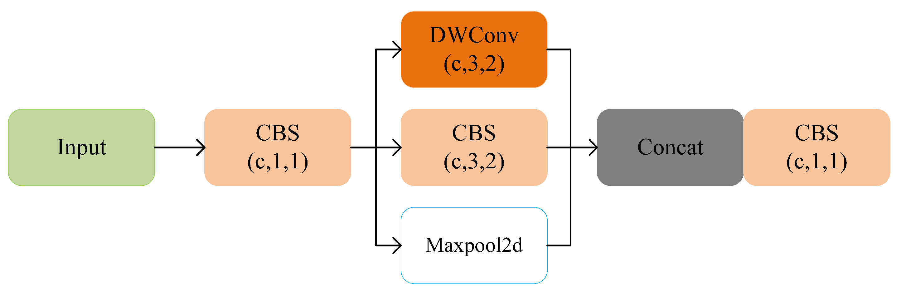 Preprints 70639 g002