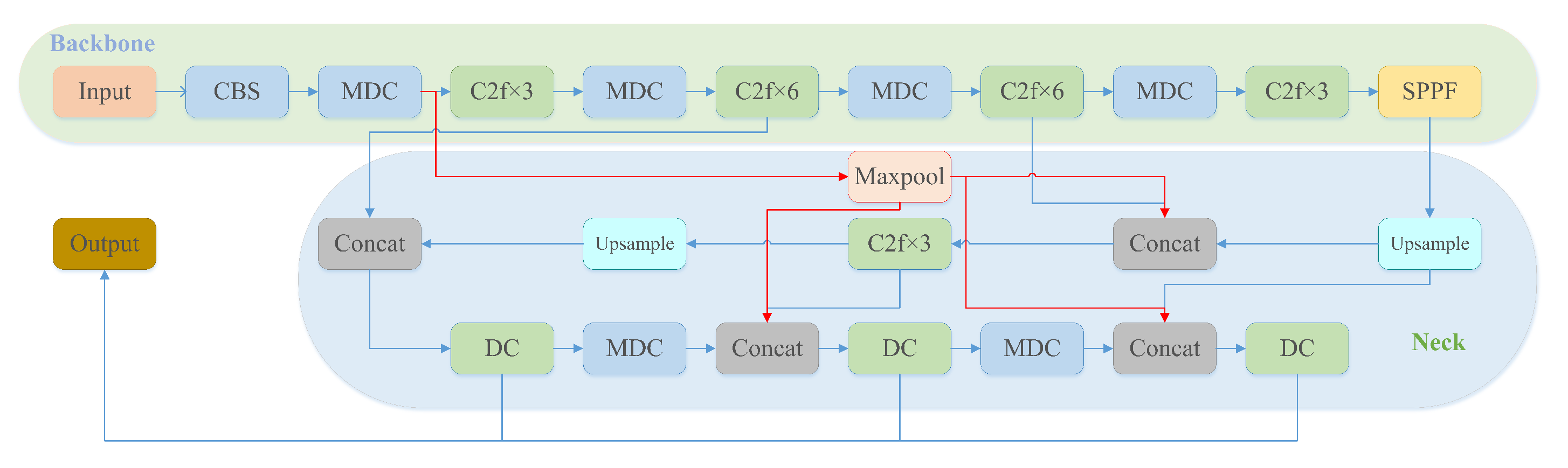 Preprints 70639 g005