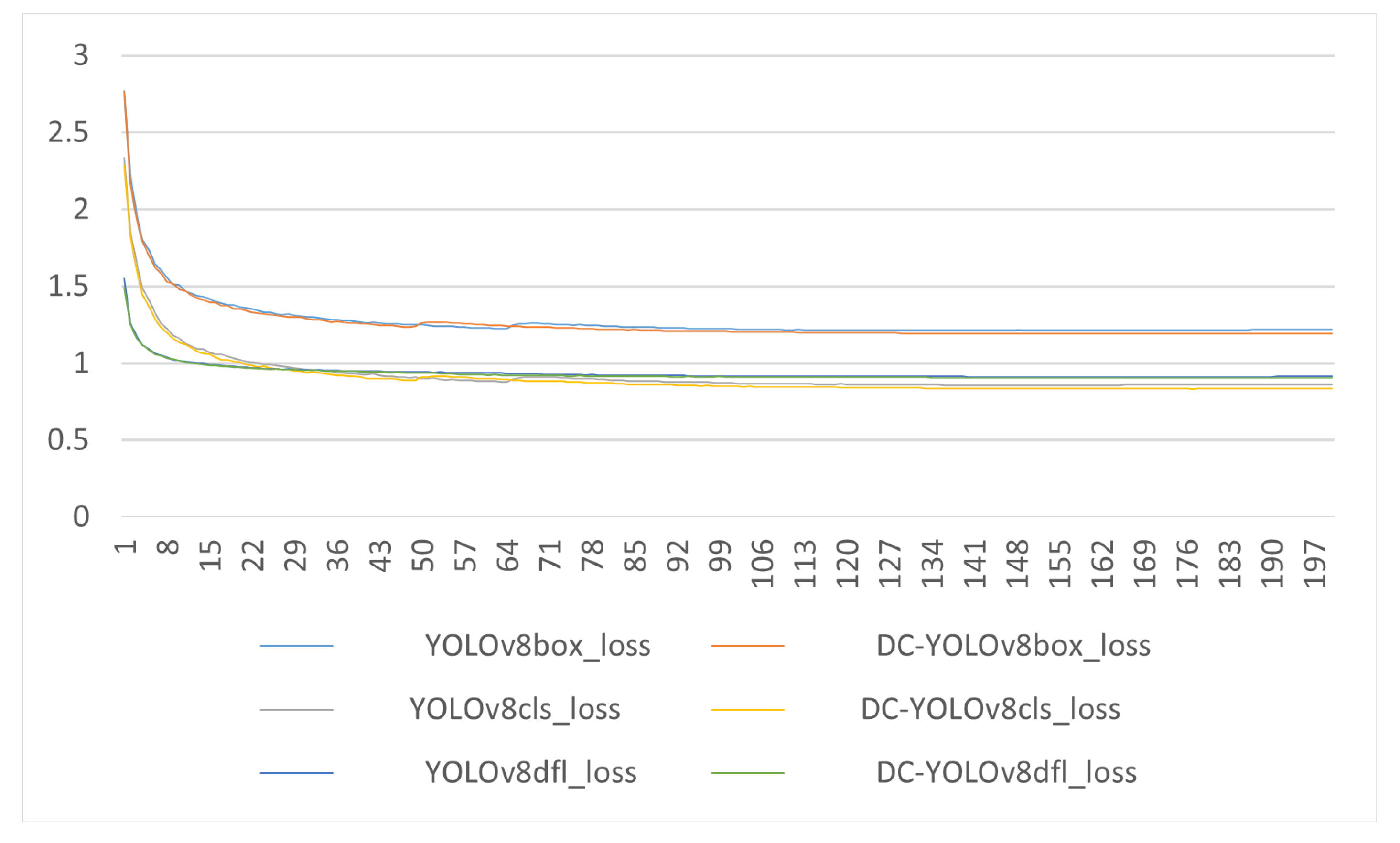 Preprints 70639 g007