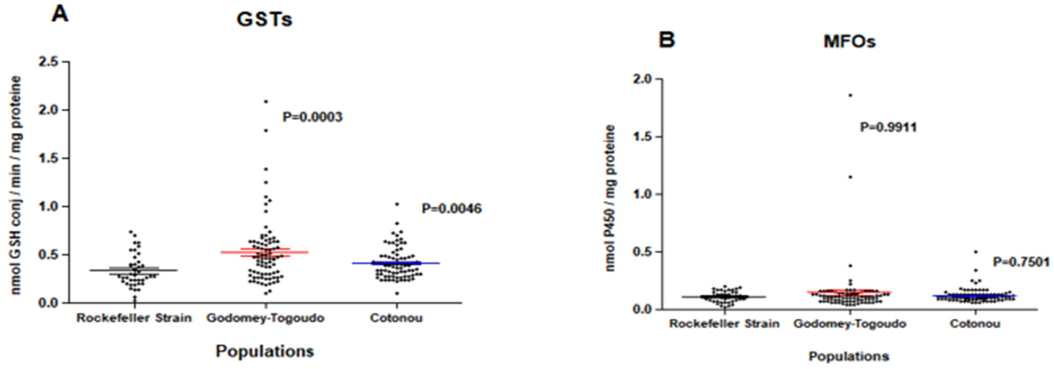 Preprints 72483 g002a