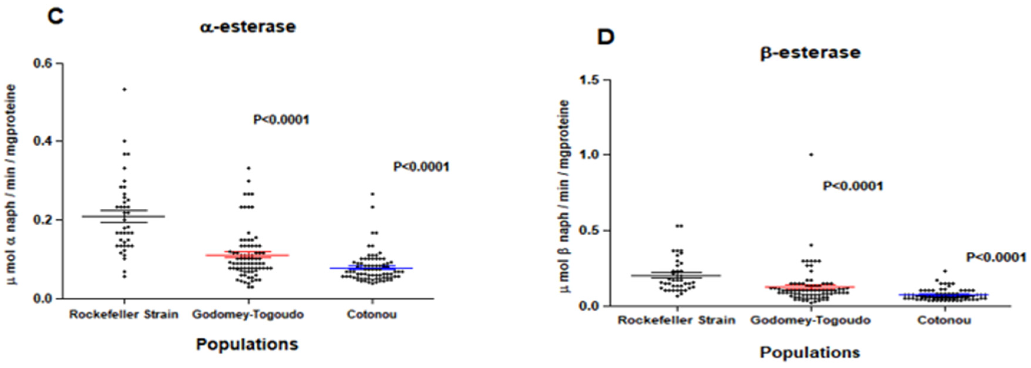 Preprints 72483 g002b