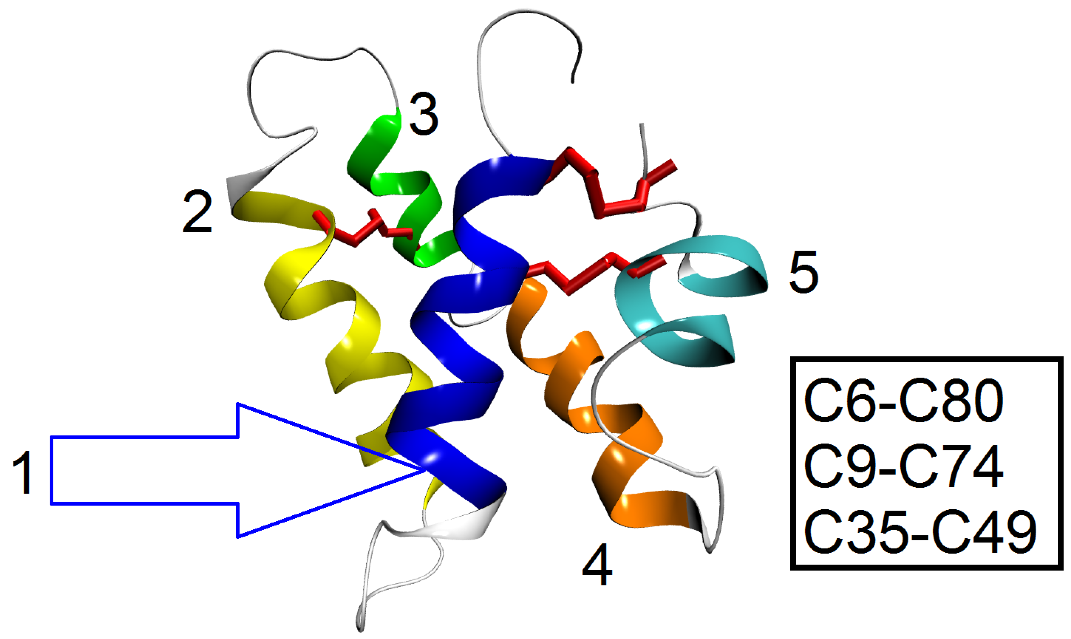 Preprints 103306 g003