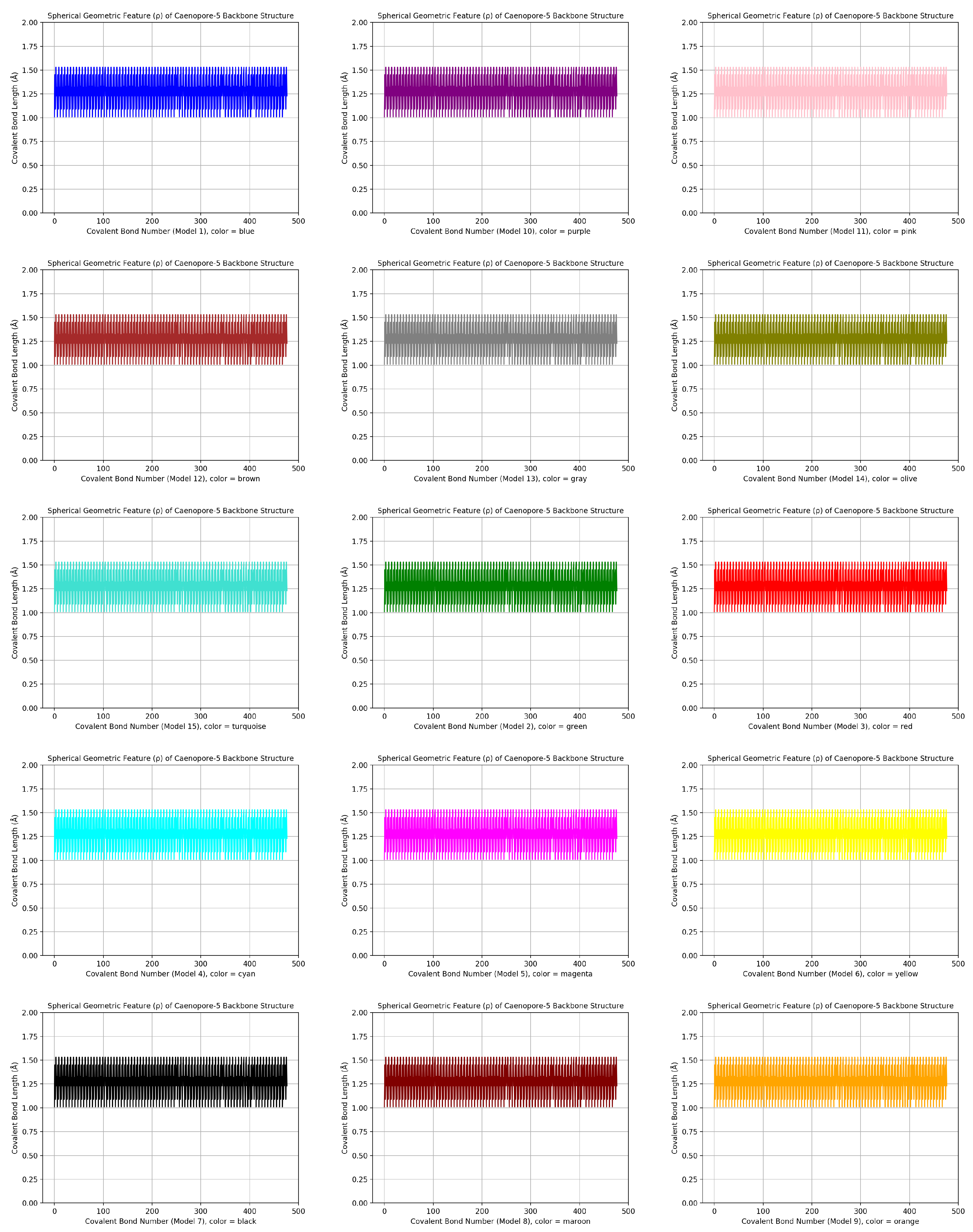 Preprints 103306 g006