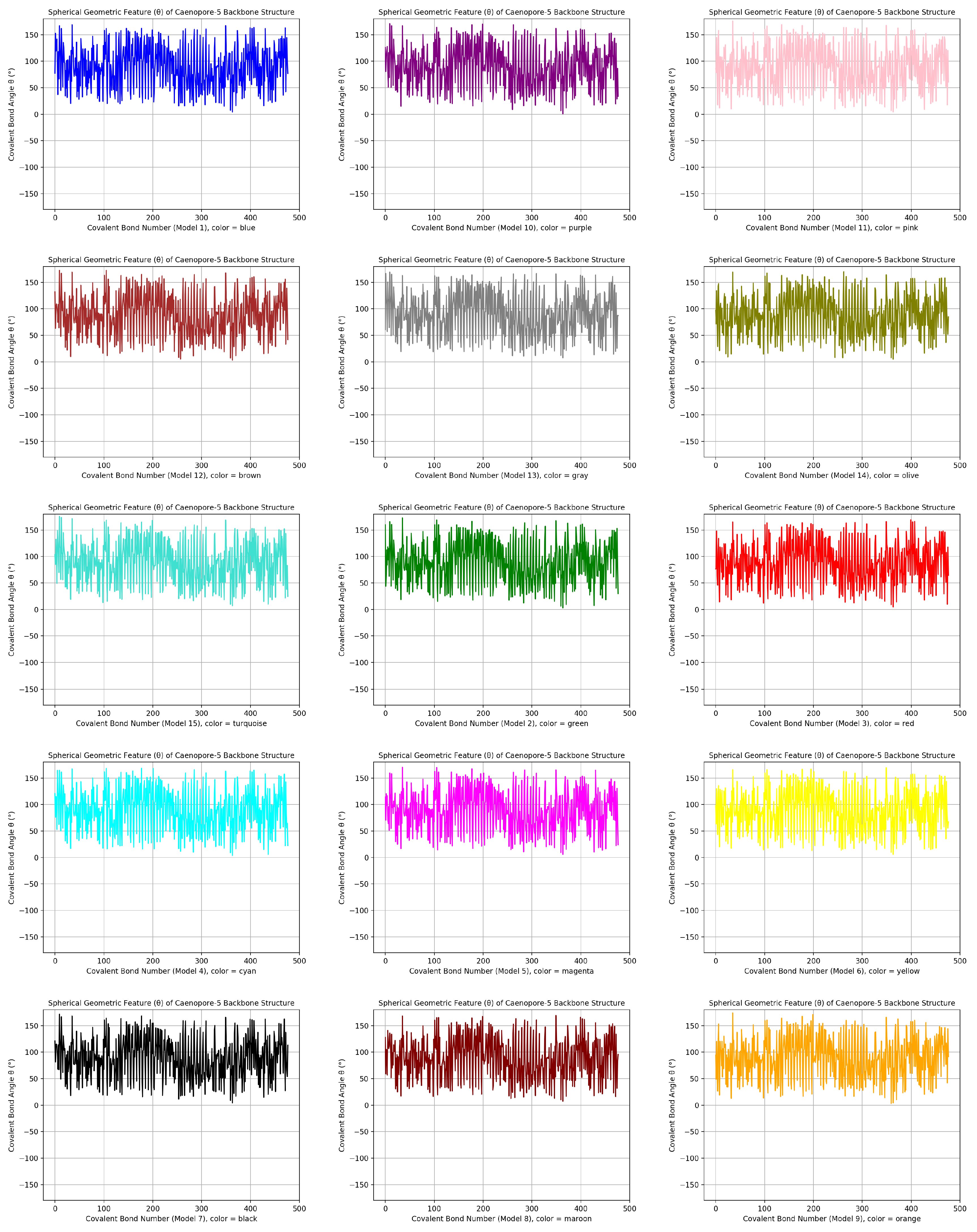 Preprints 103306 g007