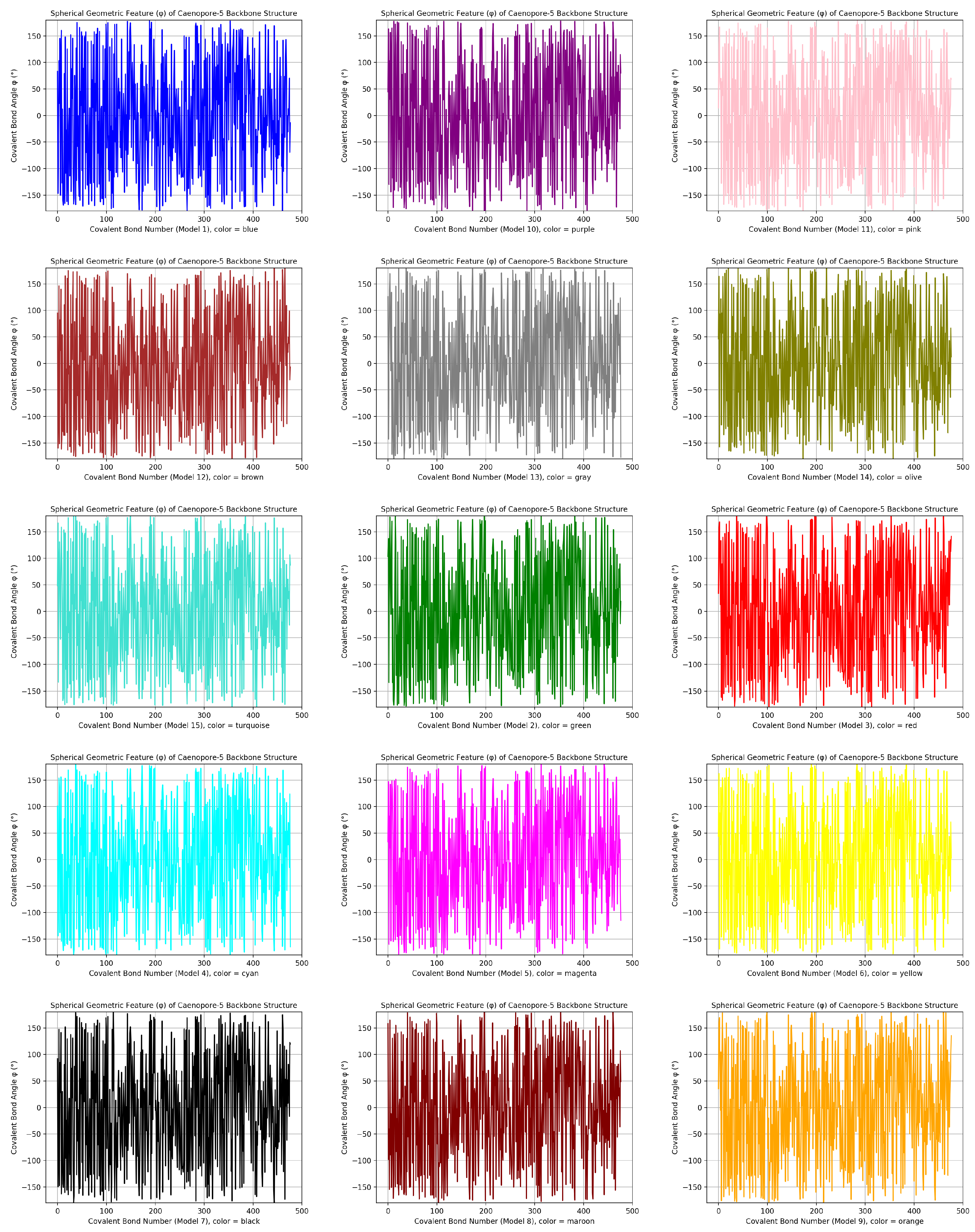 Preprints 103306 g008