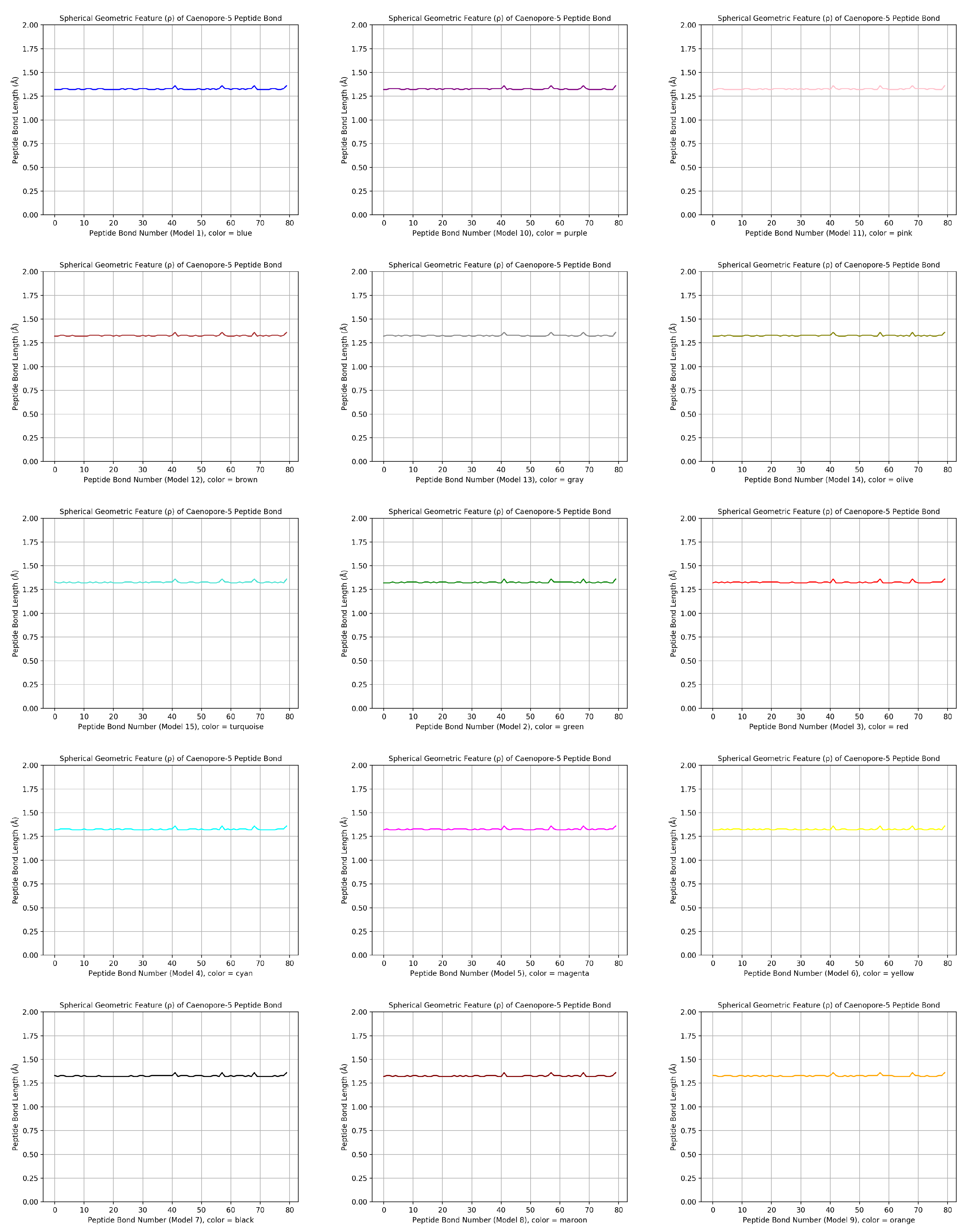 Preprints 103306 g009