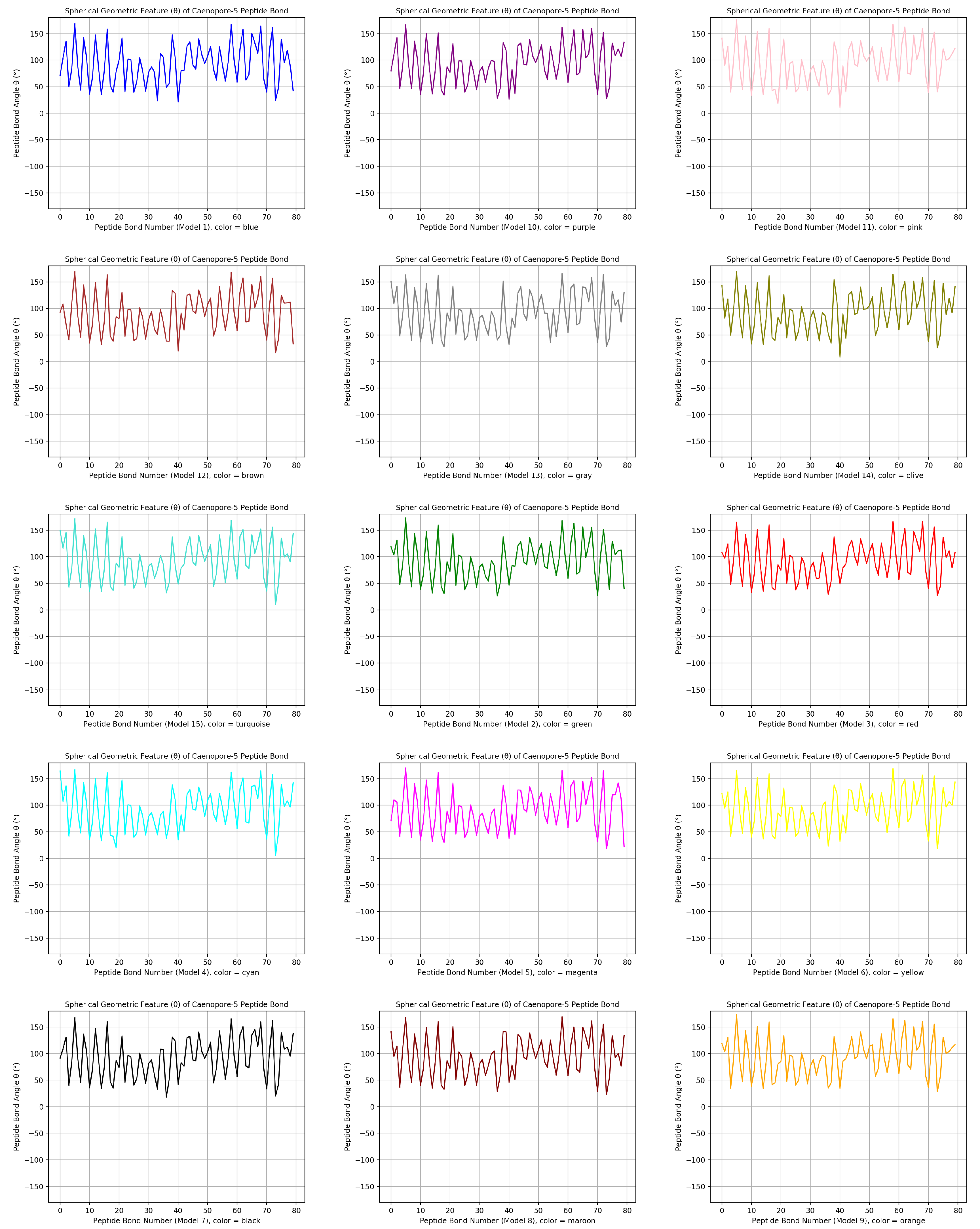 Preprints 103306 g010