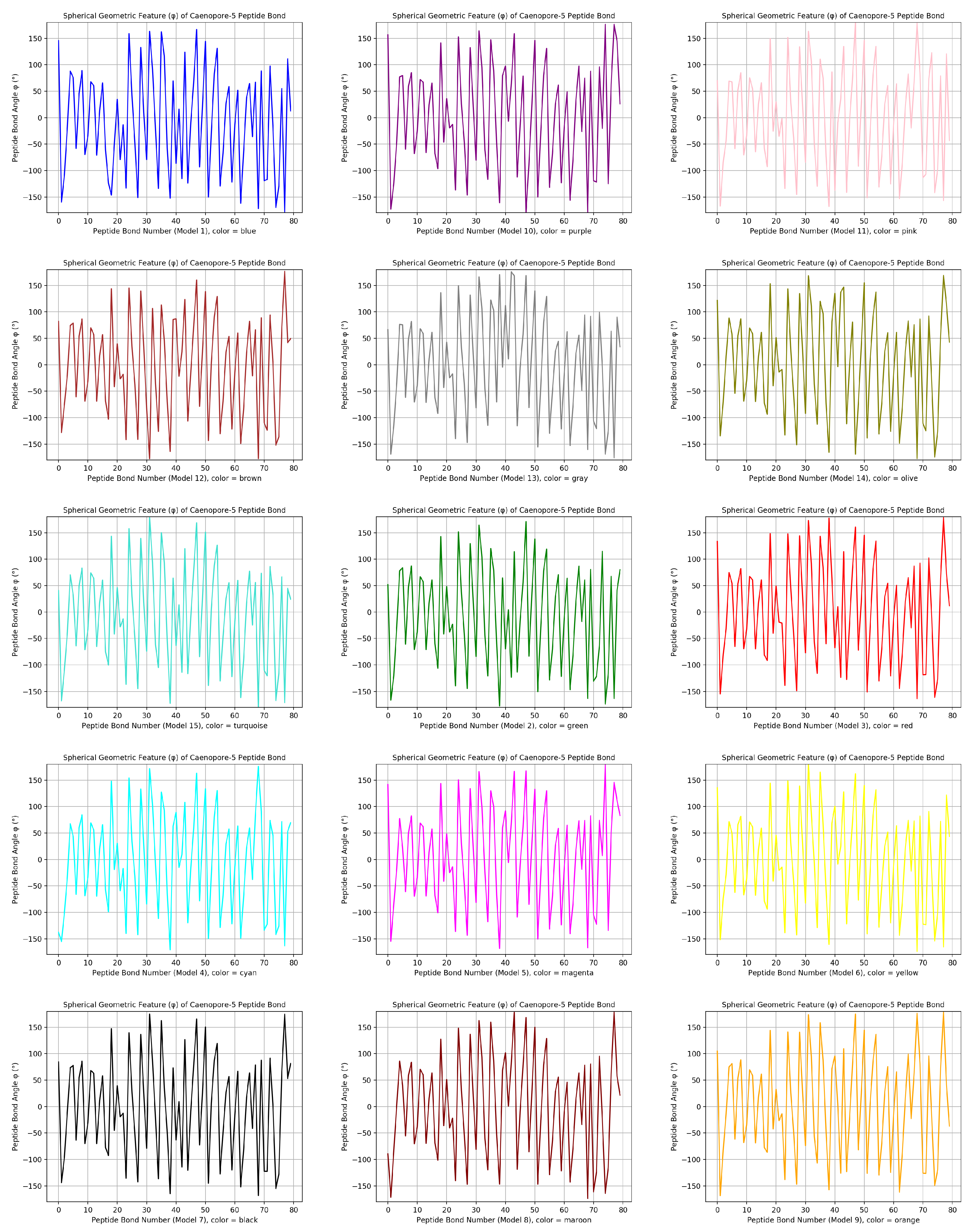 Preprints 103306 g011