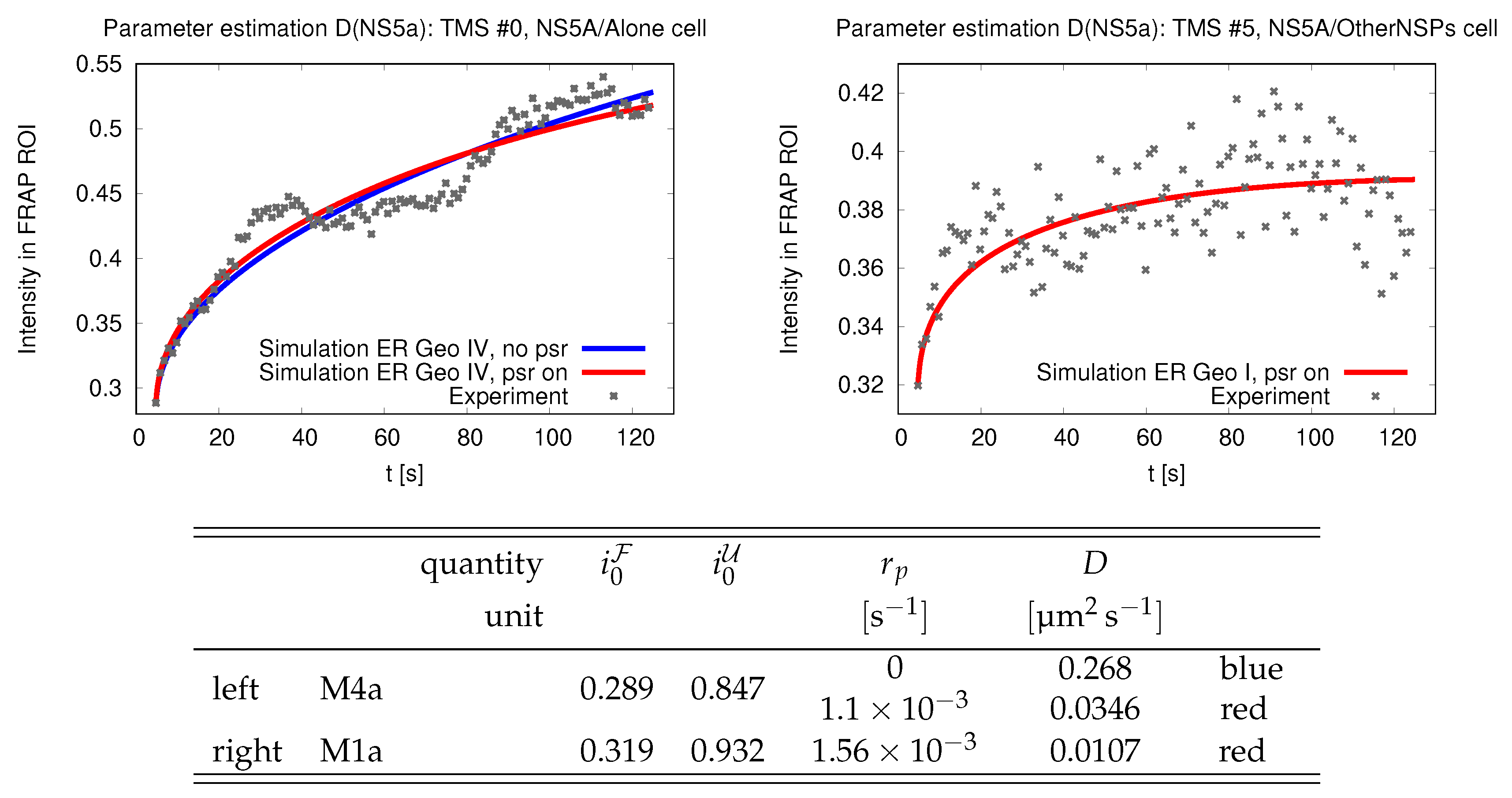 Preprints 95543 g002