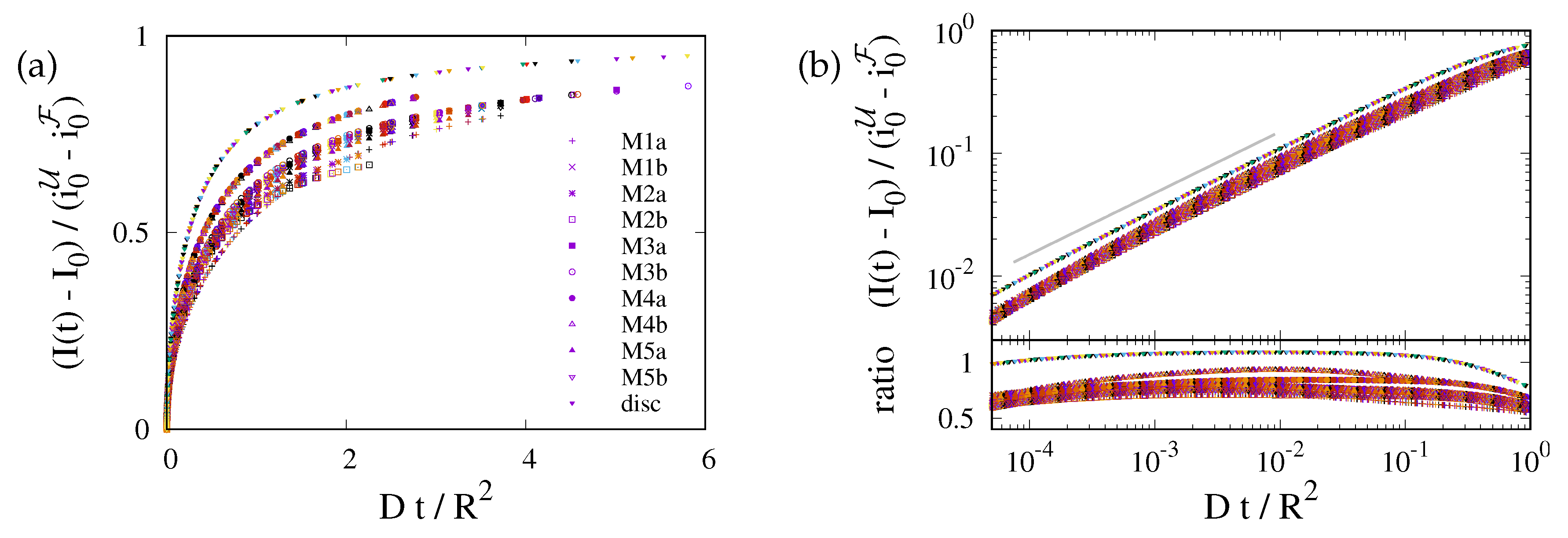 Preprints 95543 g004