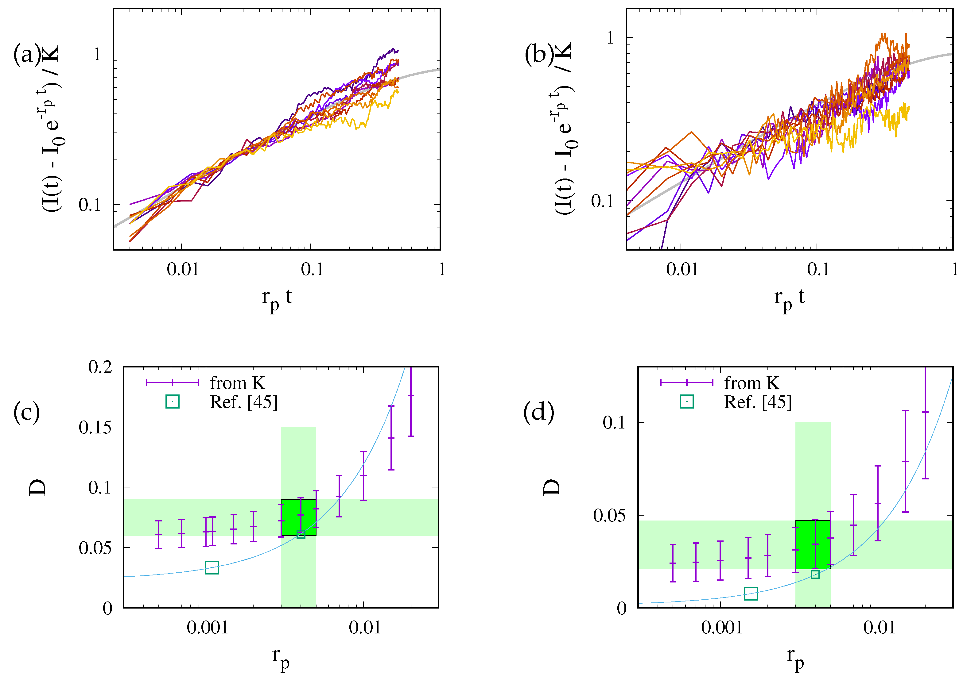 Preprints 95543 g008