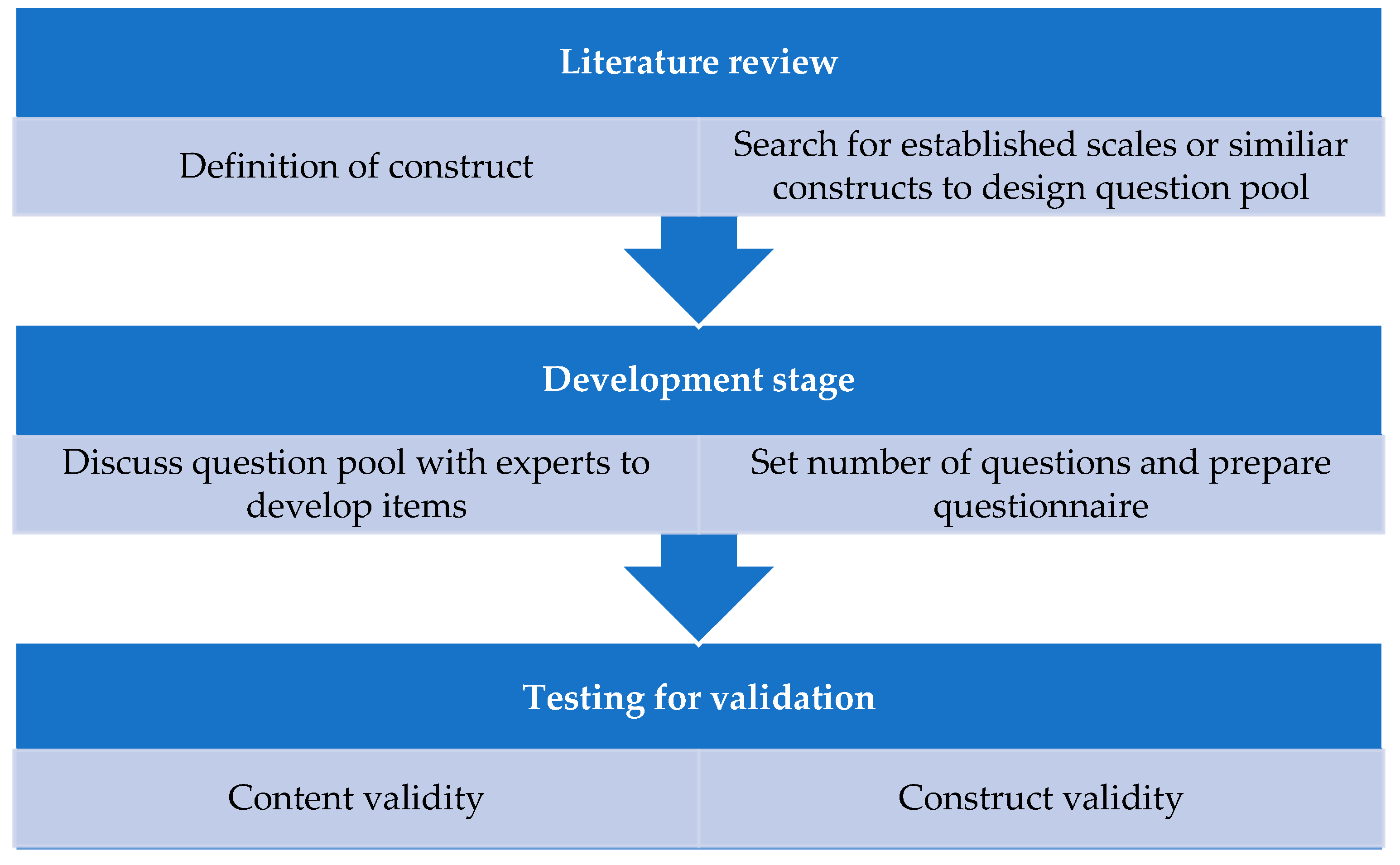 Preprints 117624 g001