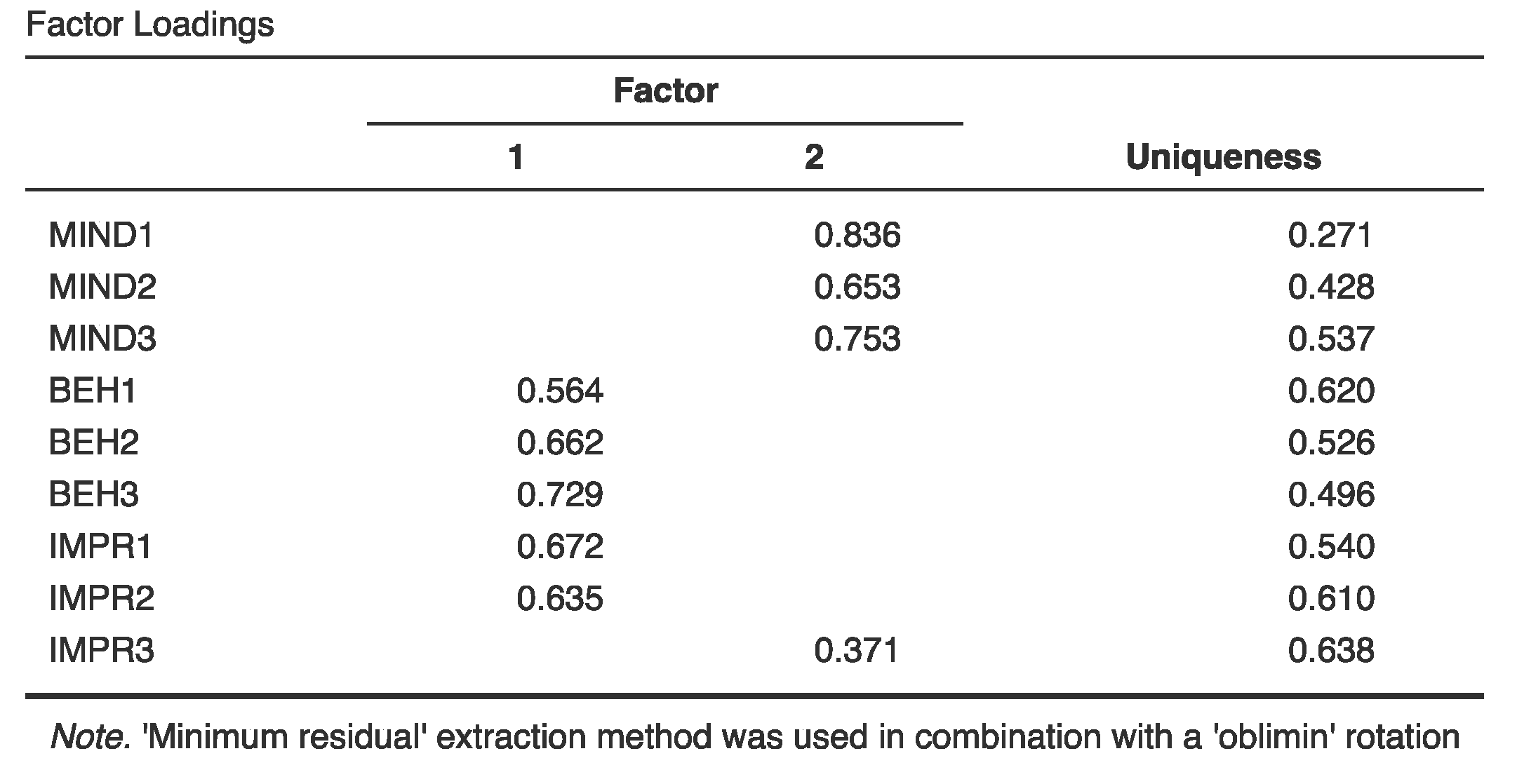 Preprints 117624 g002