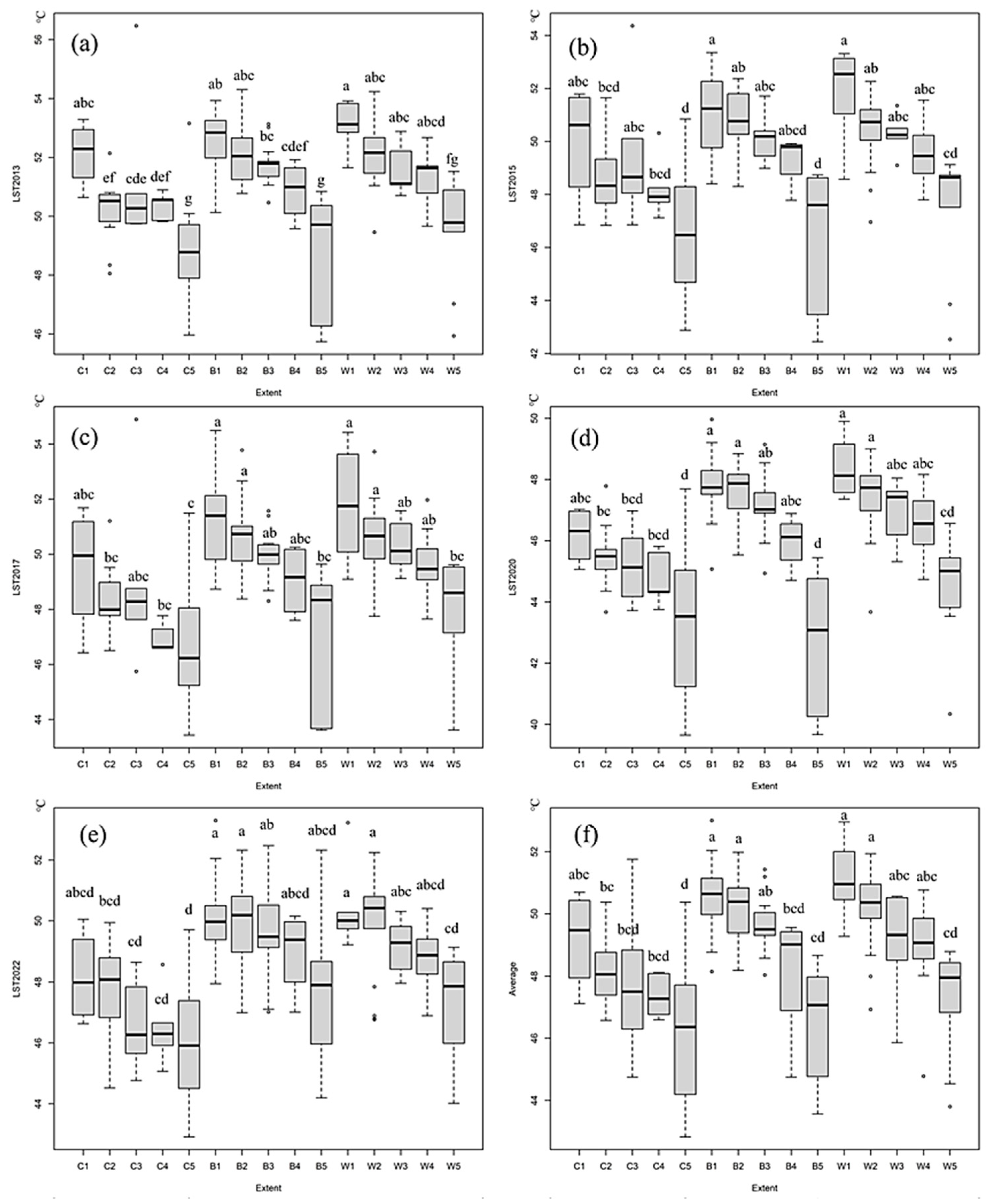 Preprints 104433 g002