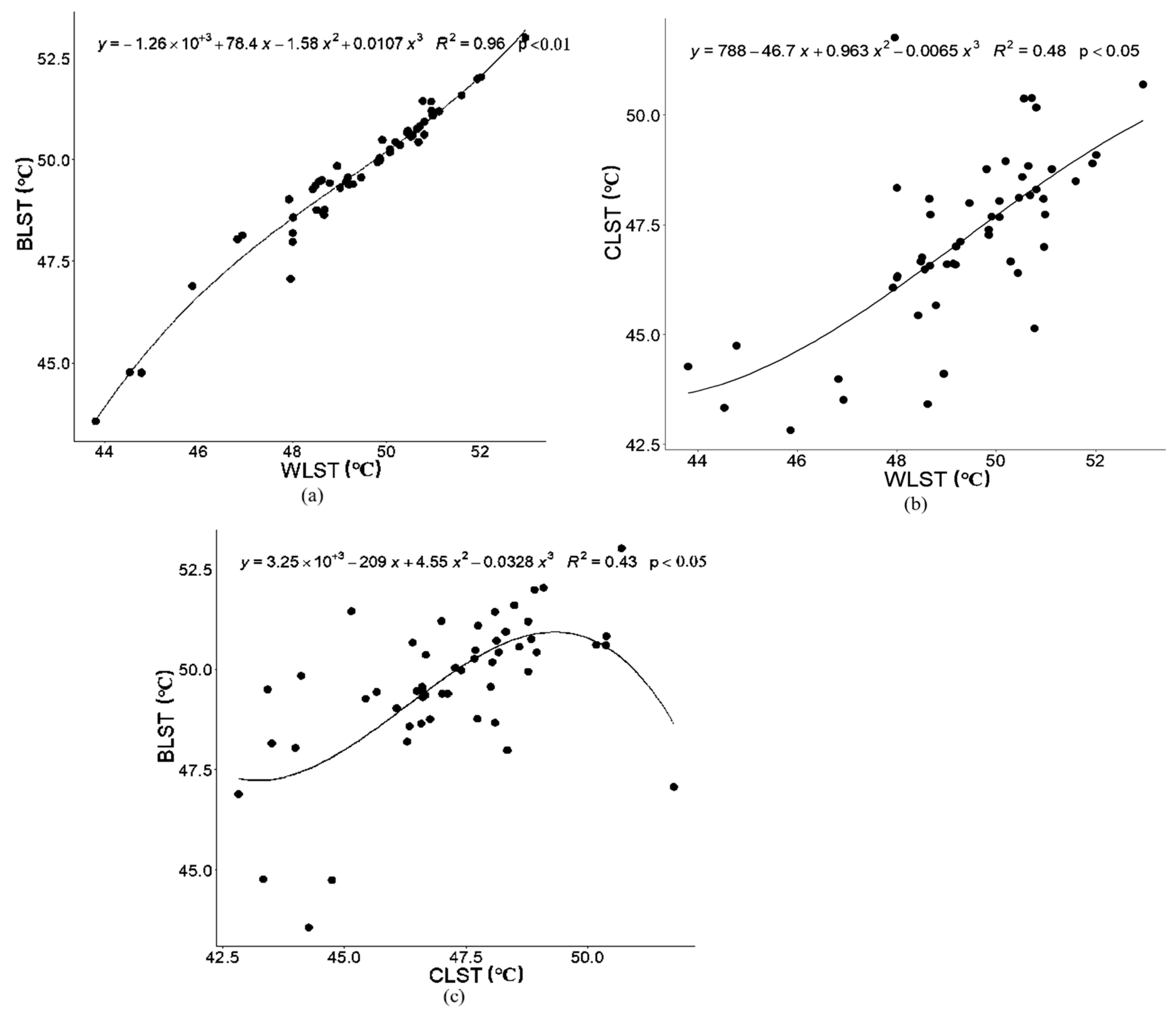 Preprints 104433 g003