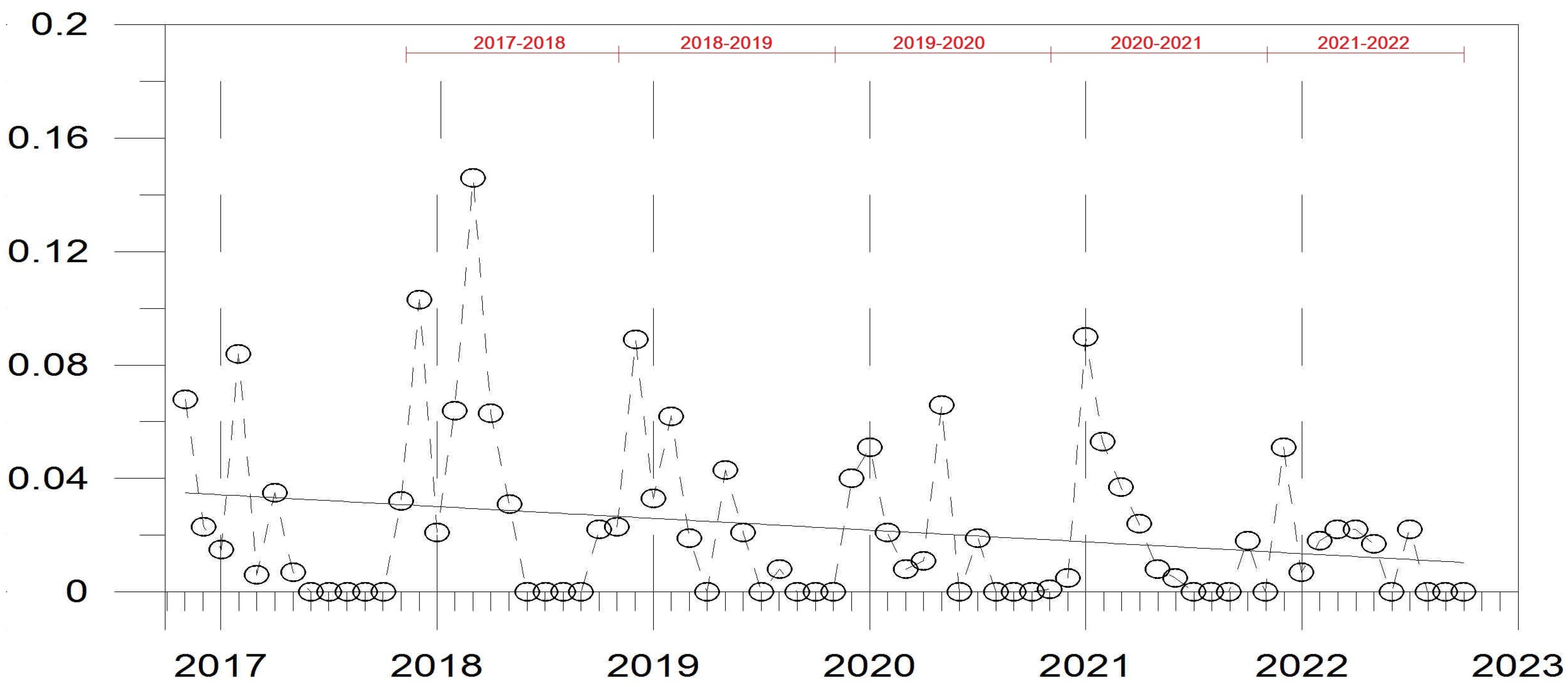 Preprints 67223 g003