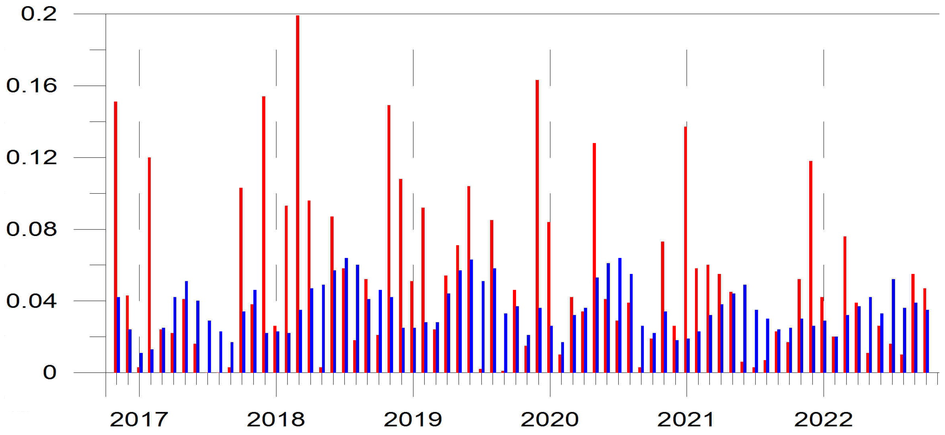 Preprints 67223 g0a6