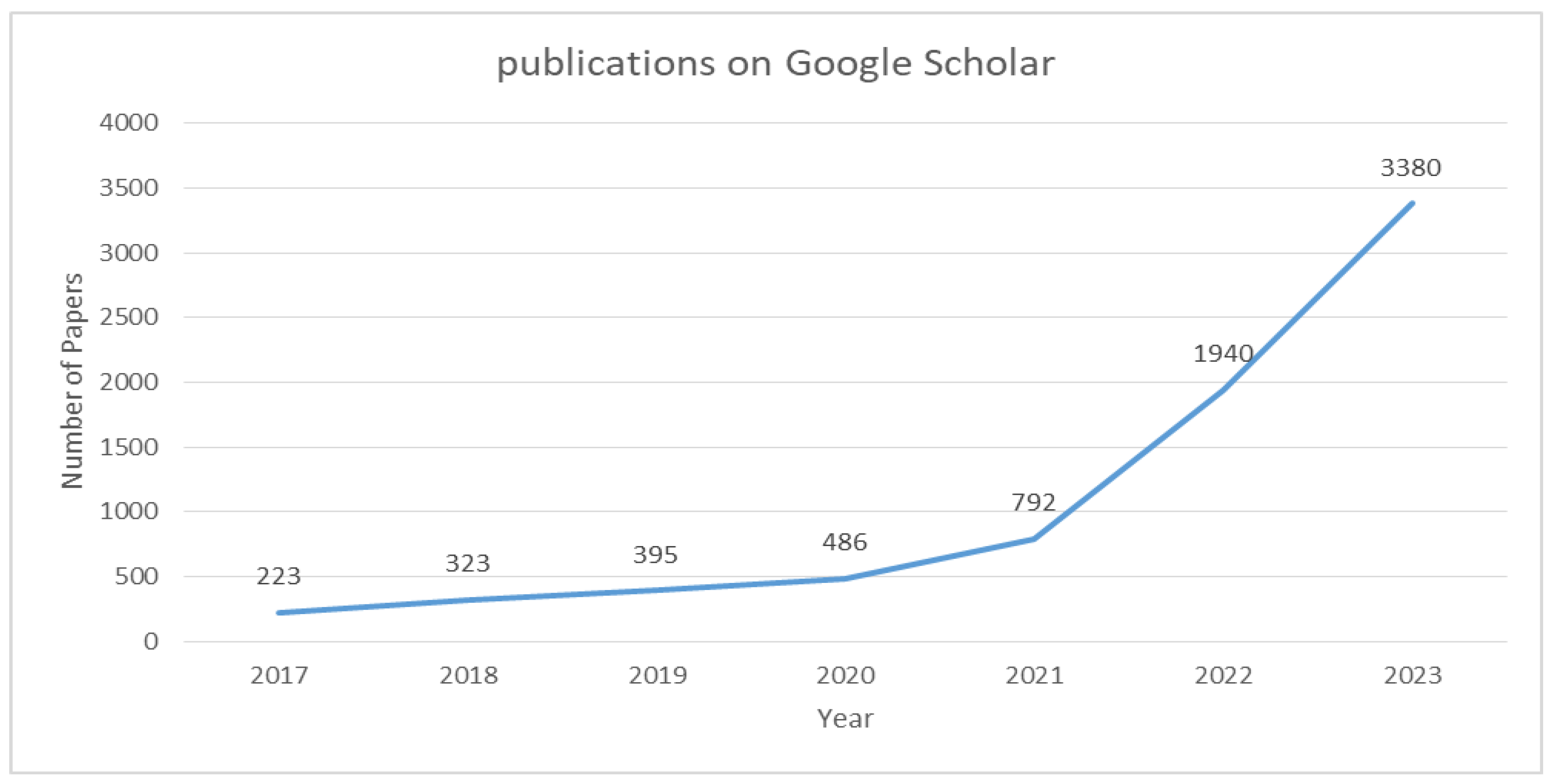 Preprints 95343 g002