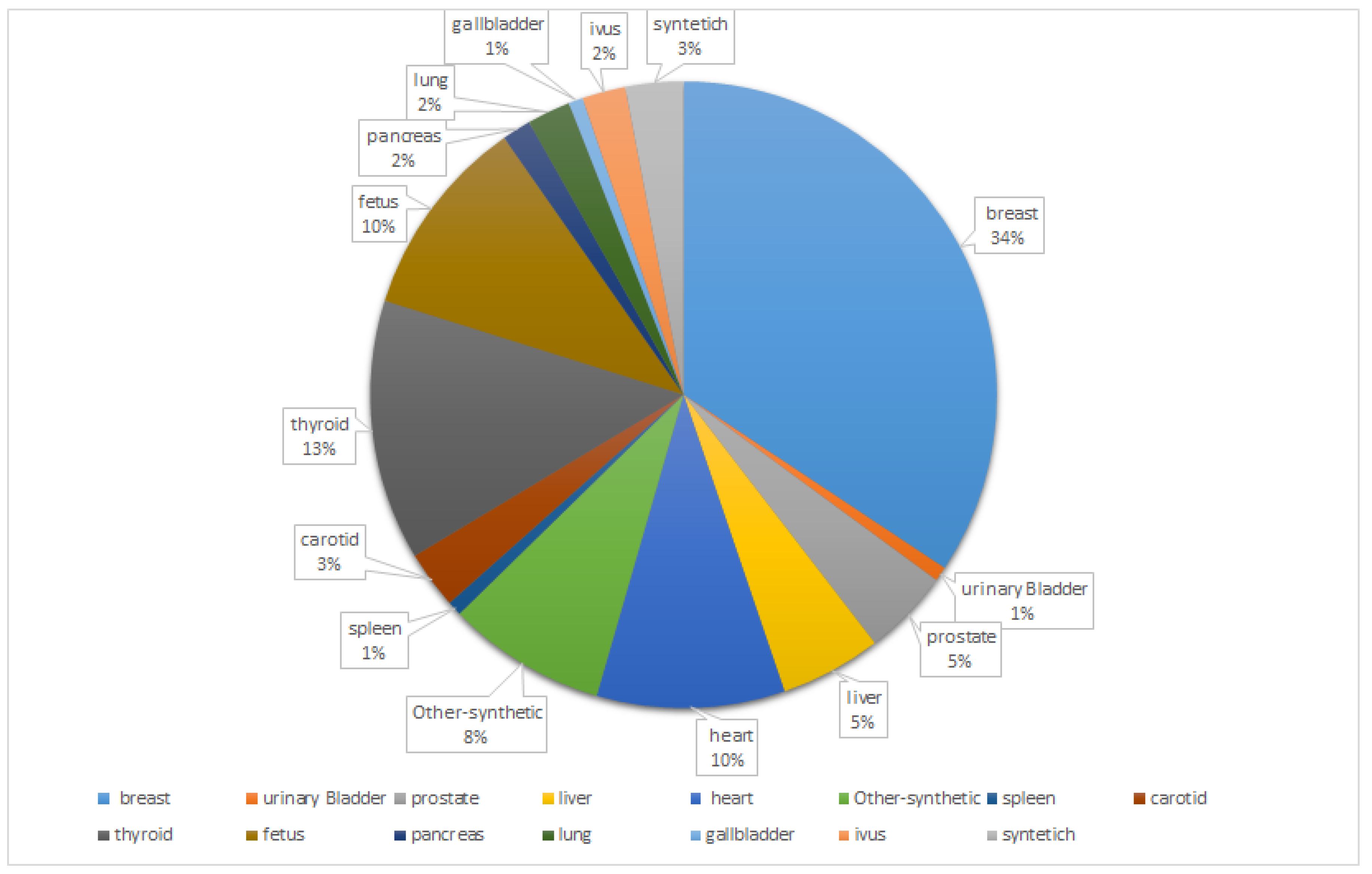 Preprints 95343 g003