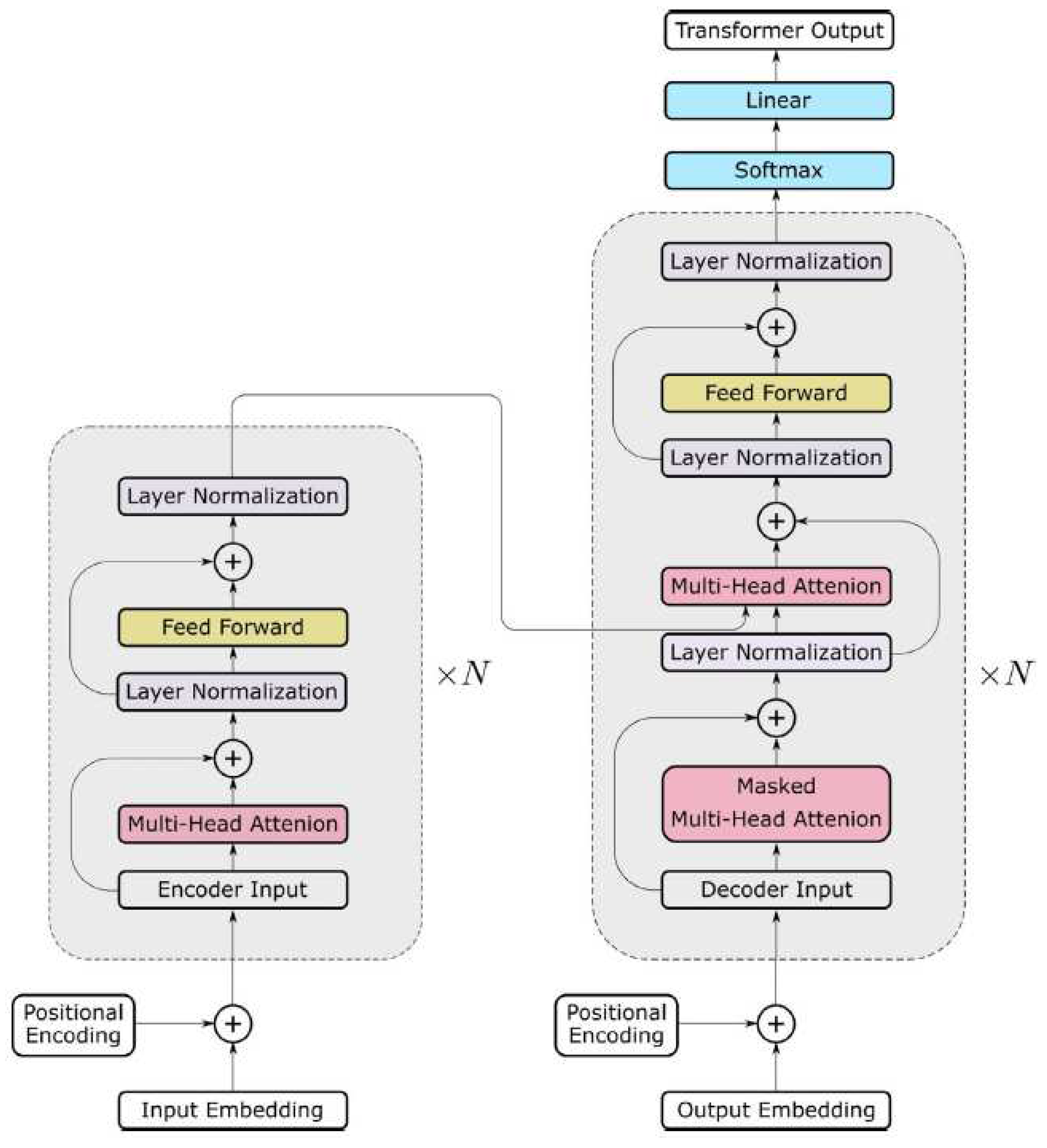 Preprints 95343 g005