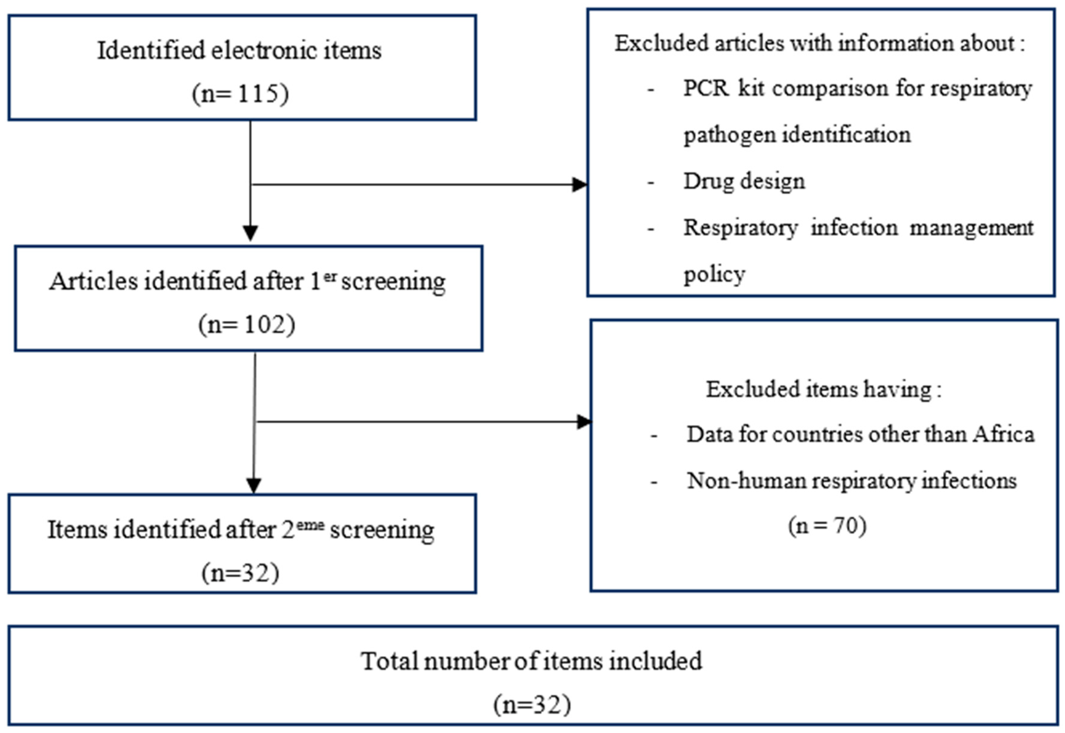 Preprints 82293 g001