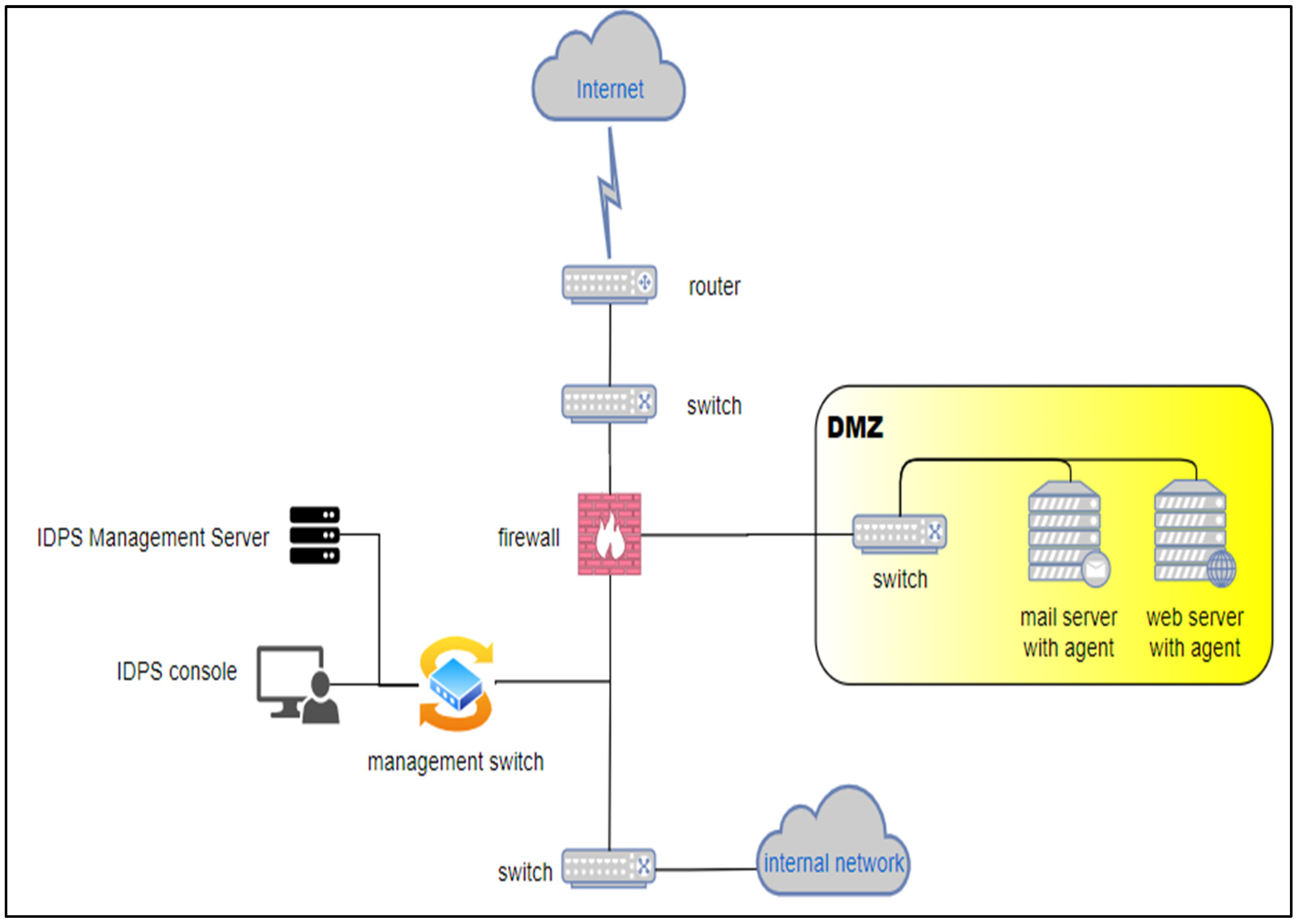 Preprints 90074 g003