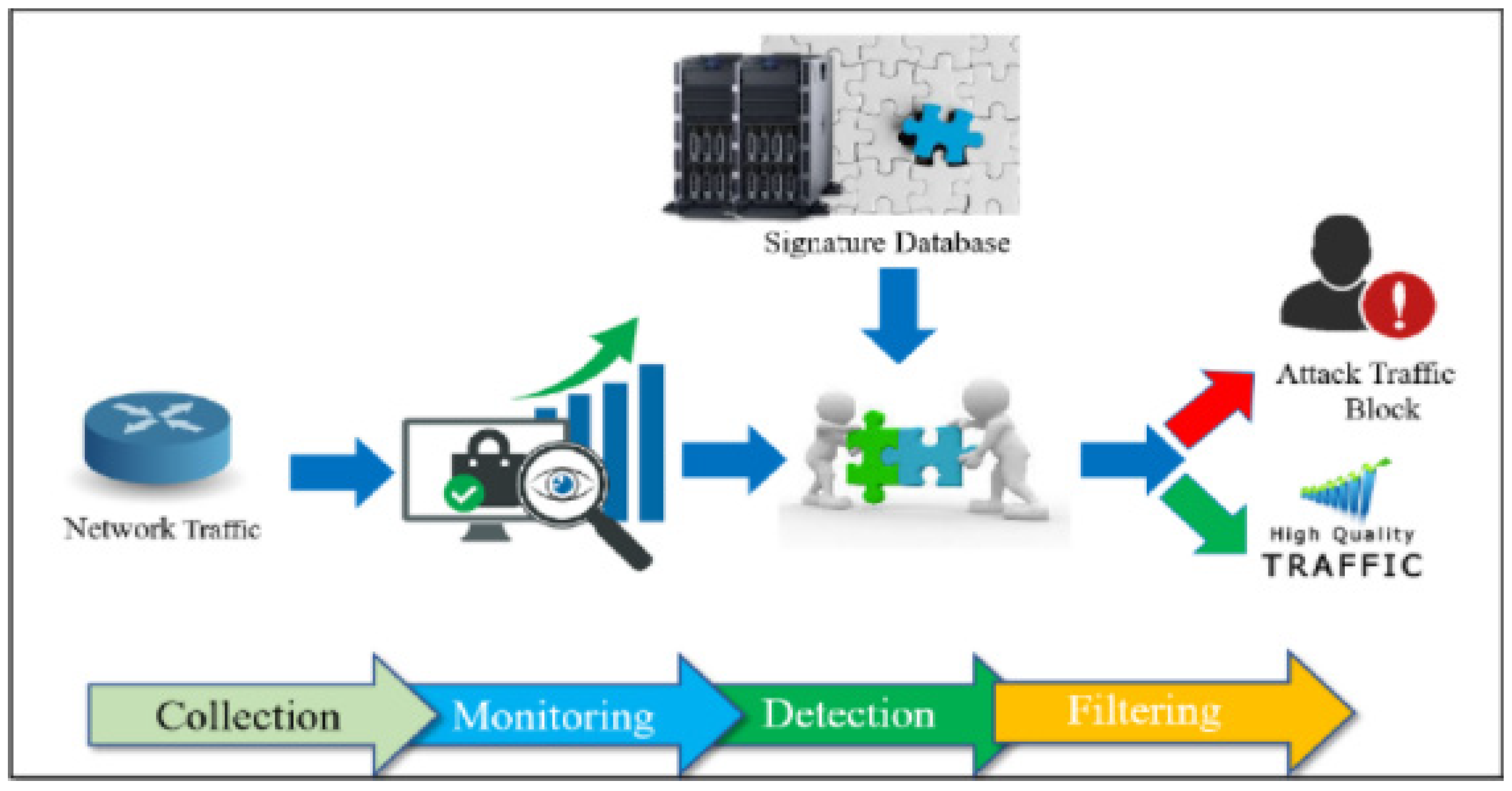 Preprints 90074 g005