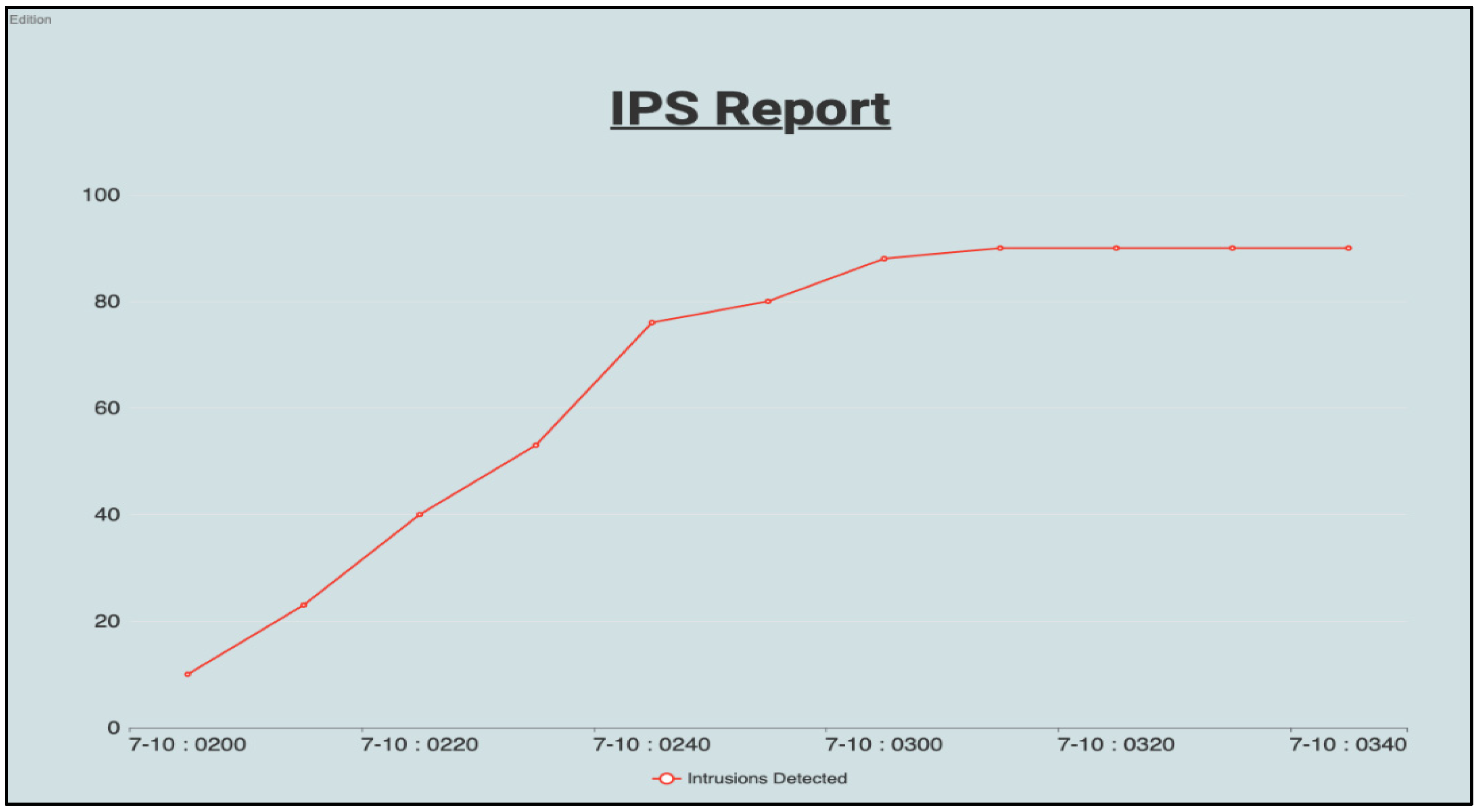 Preprints 90074 g007