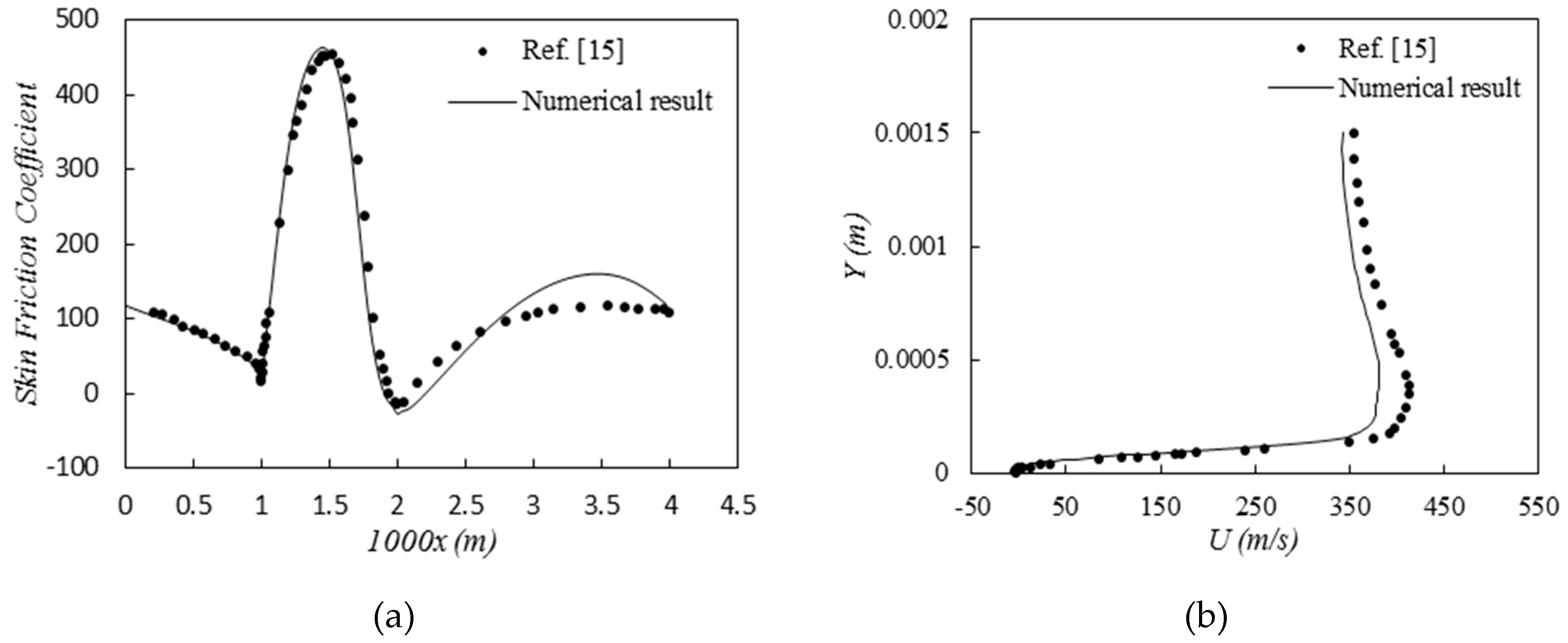 Preprints 89049 g002