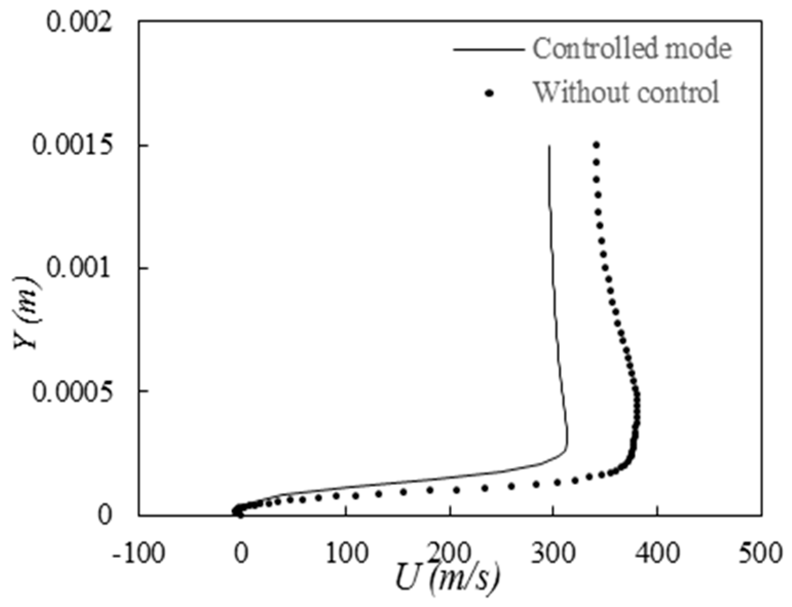 Preprints 89049 g004