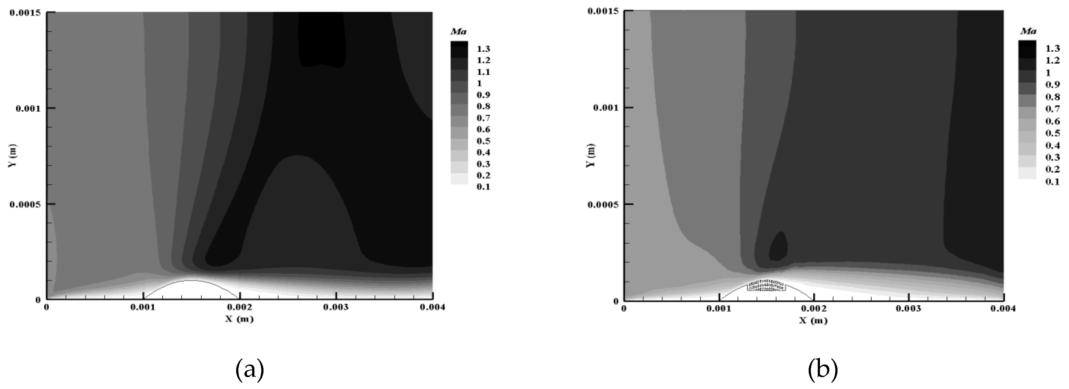 Preprints 89049 g005