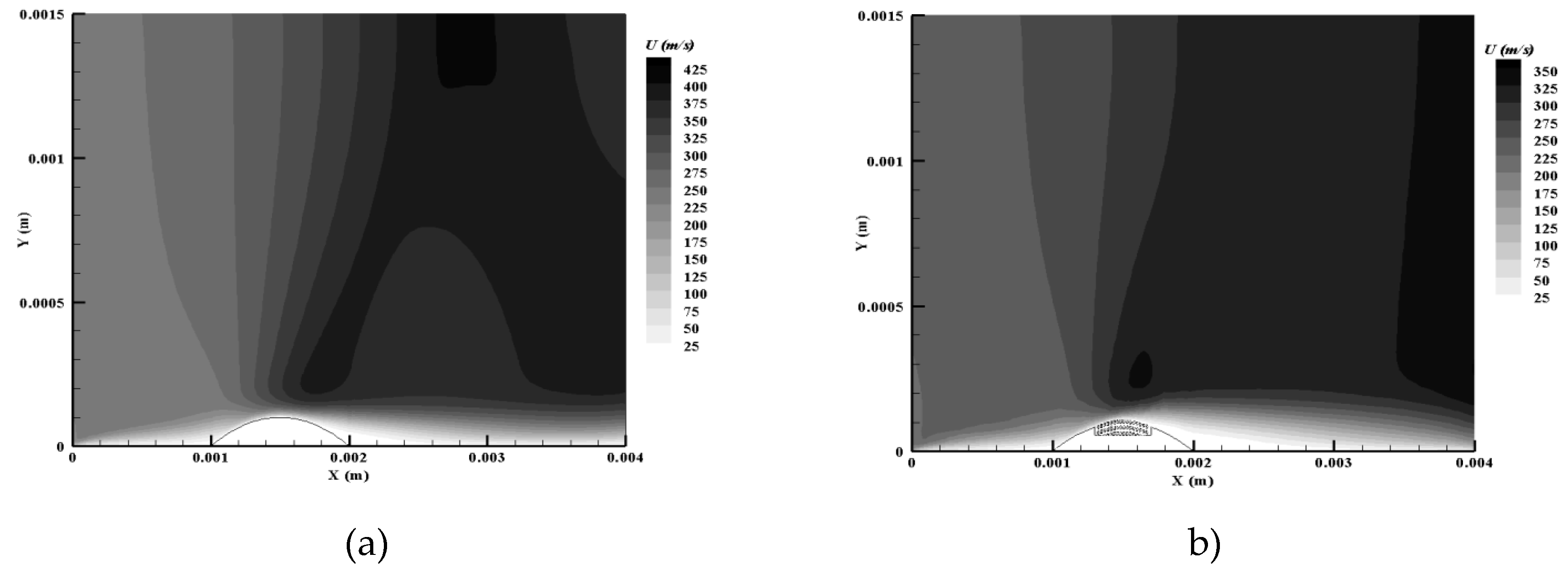 Preprints 89049 g006