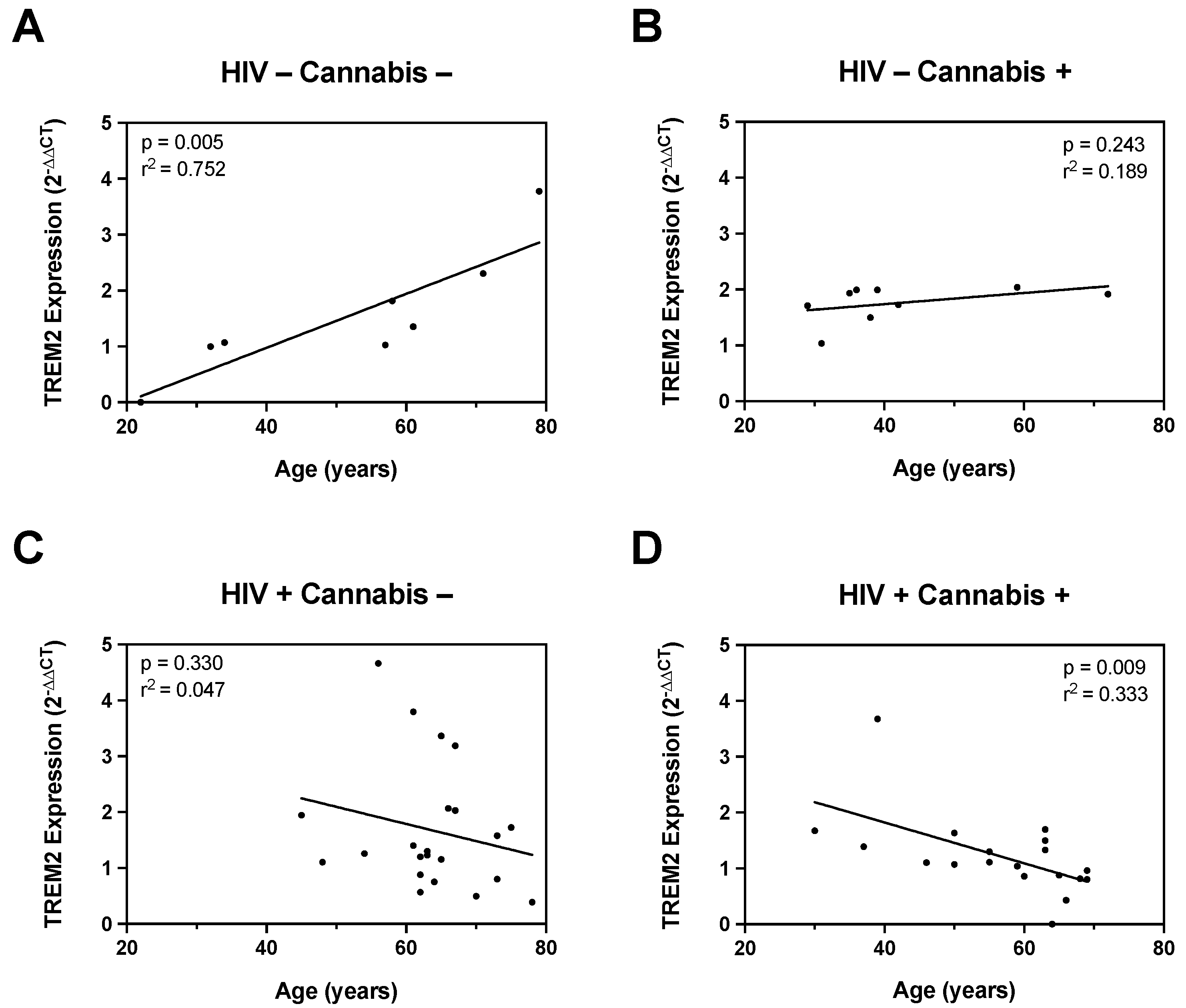 Preprints 115074 g004