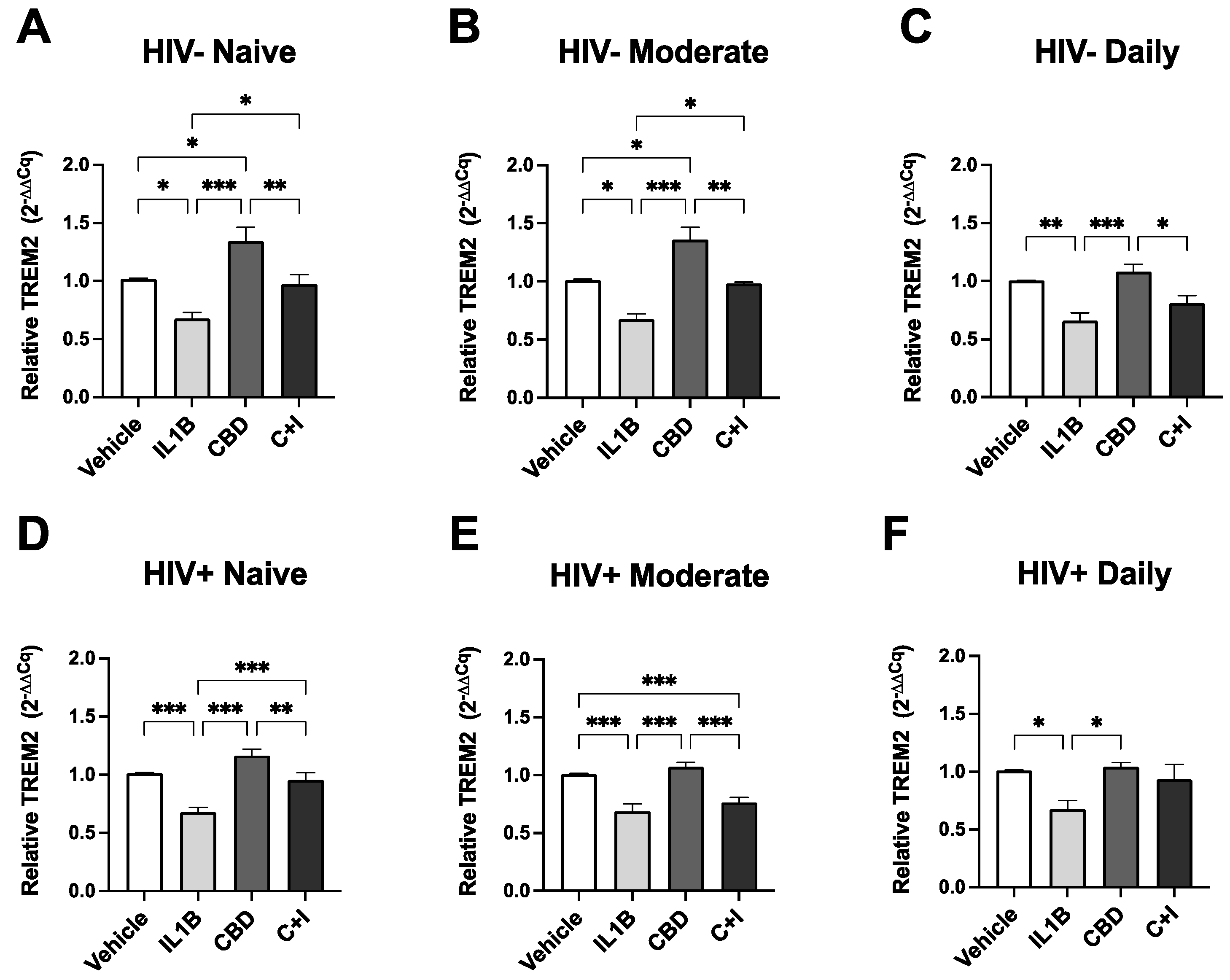 Preprints 115074 g005a