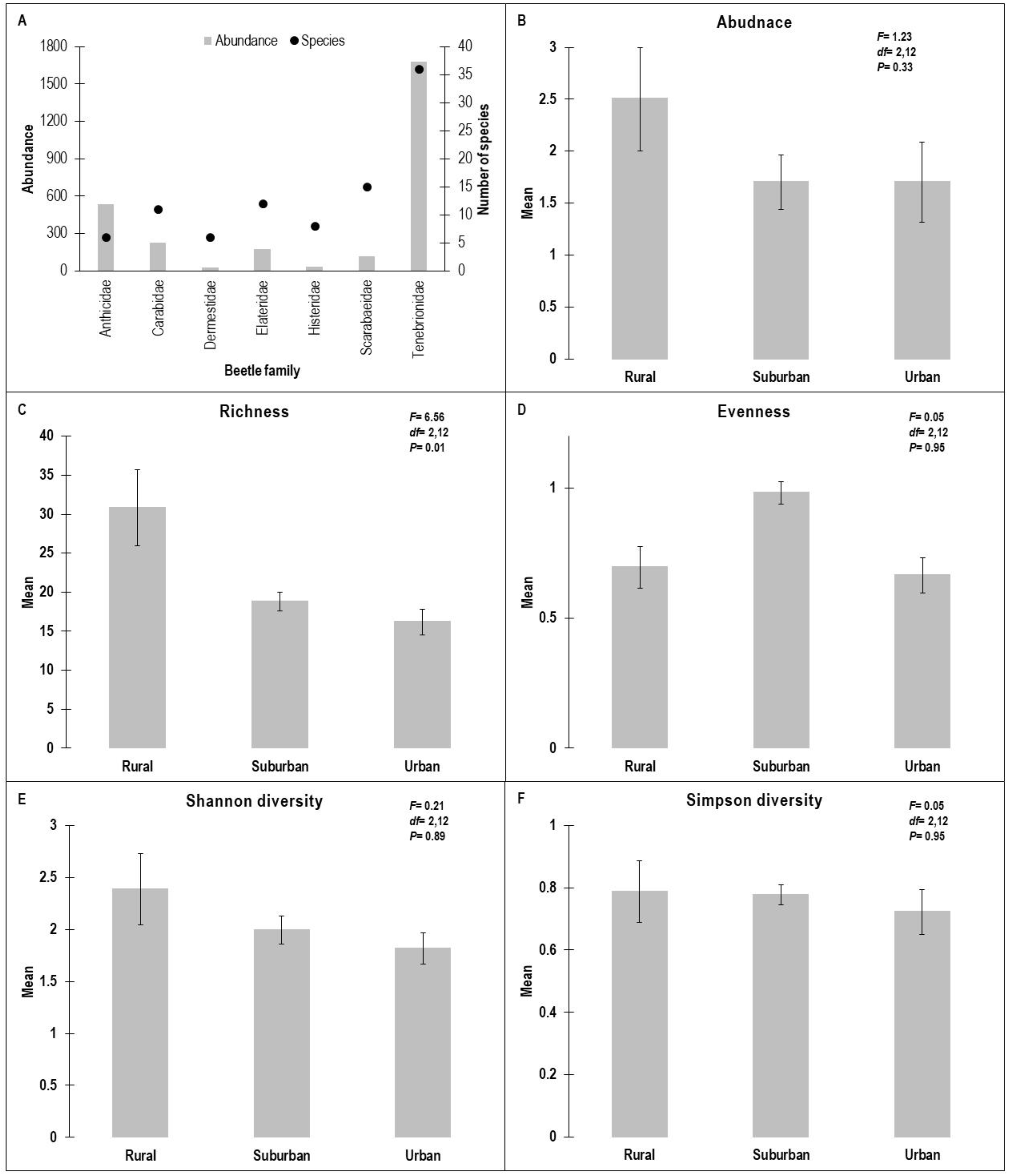 Preprints 67899 g002