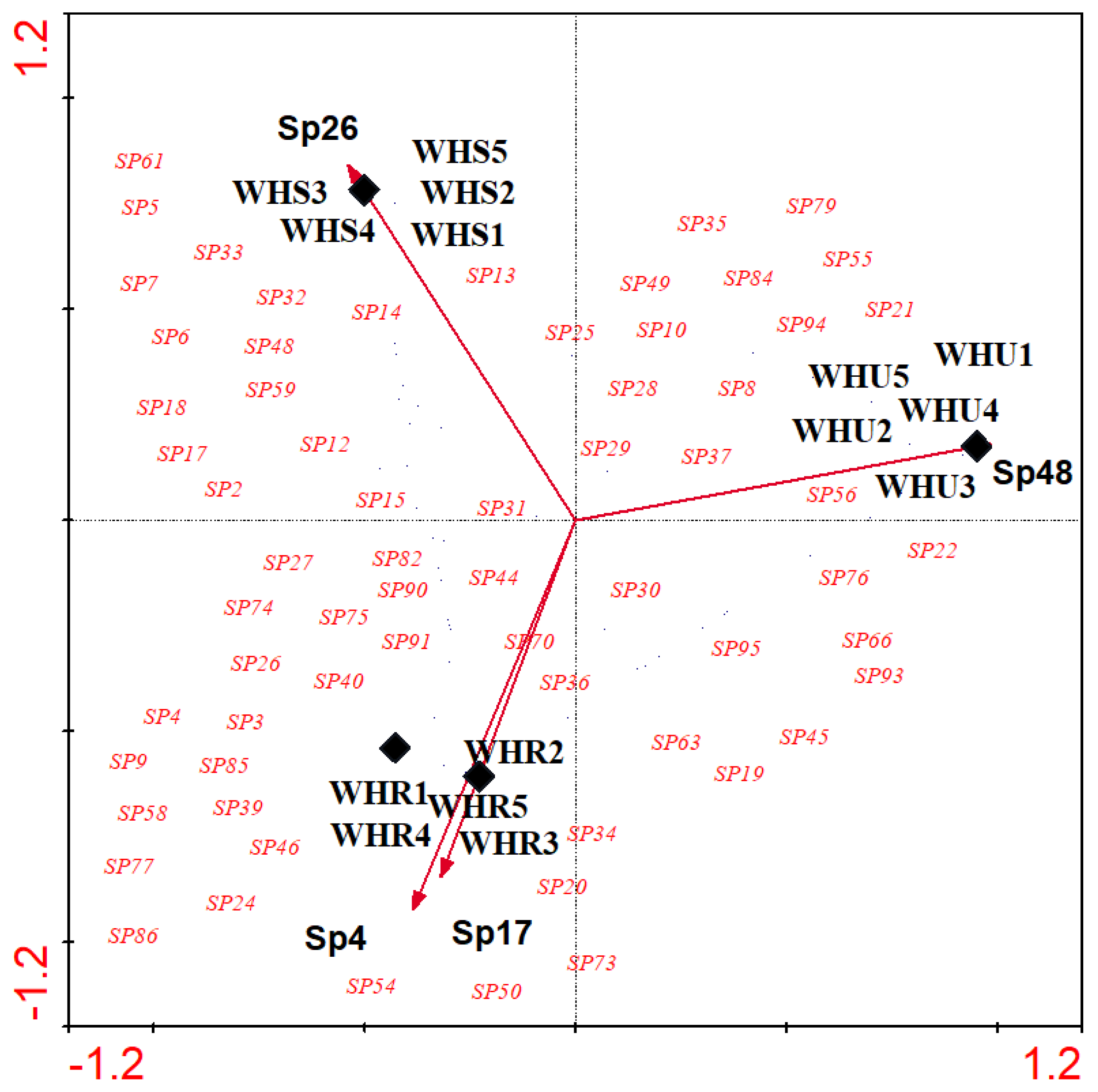 Preprints 67899 g007