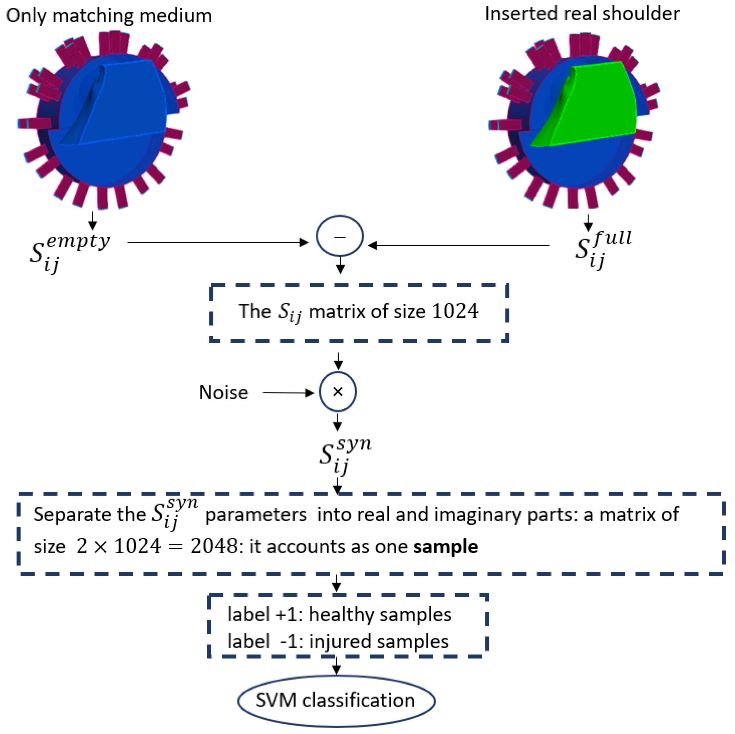 Preprints 116831 g003