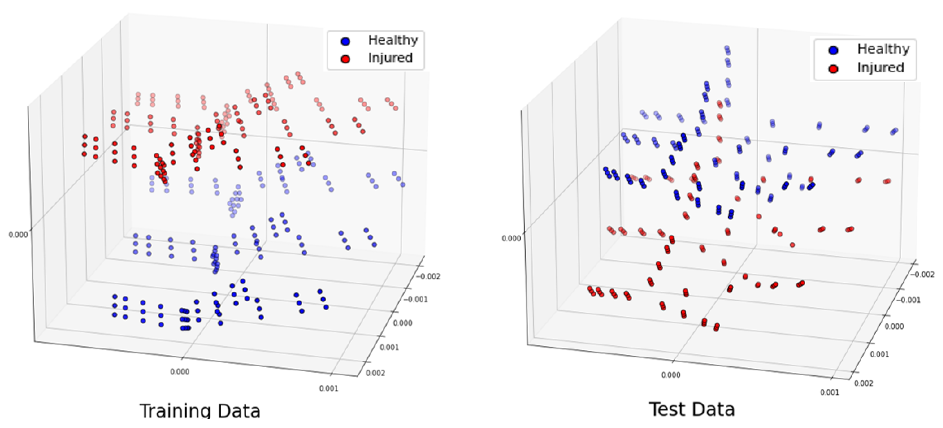 Preprints 116831 g004