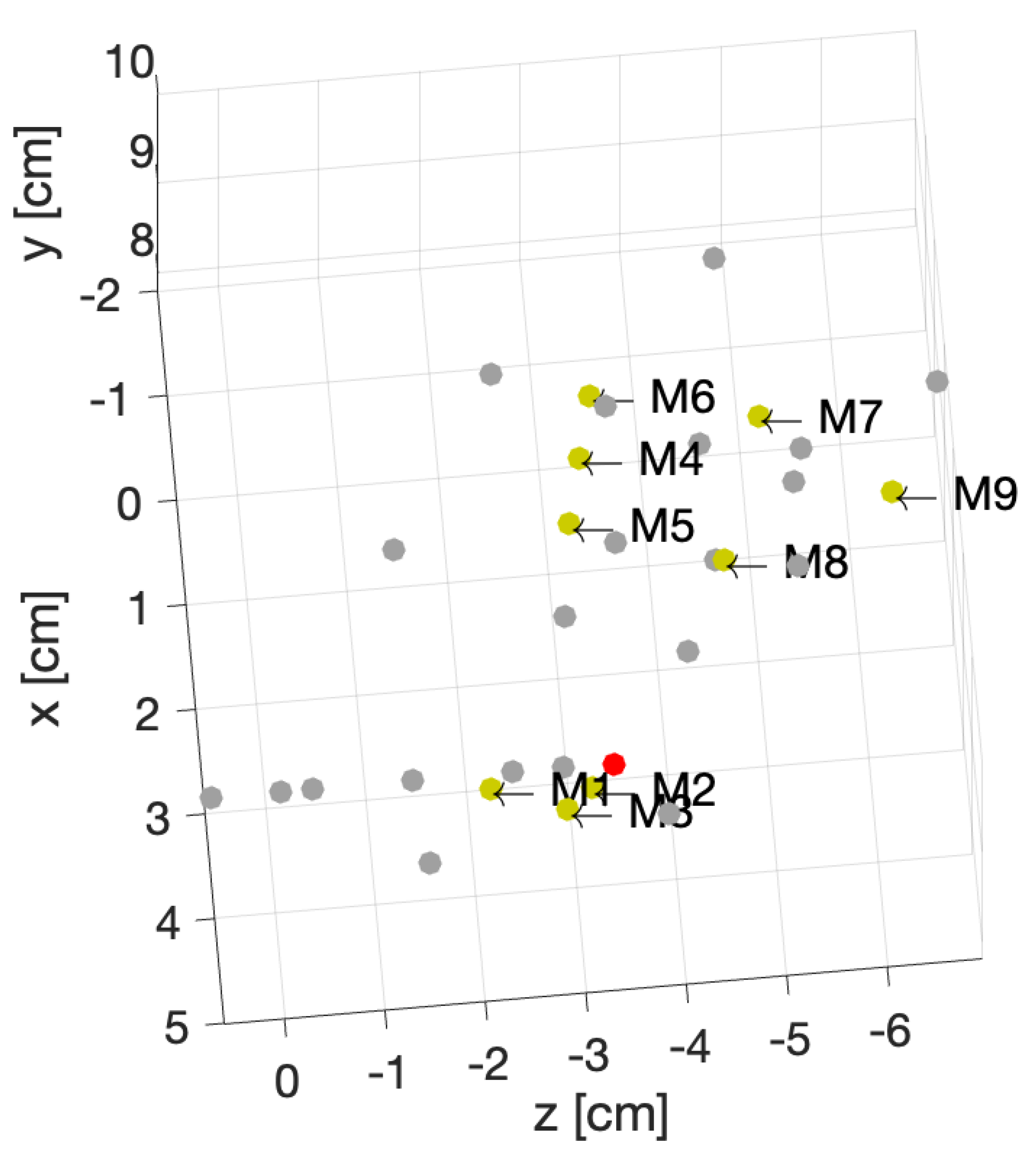 Preprints 116831 g009