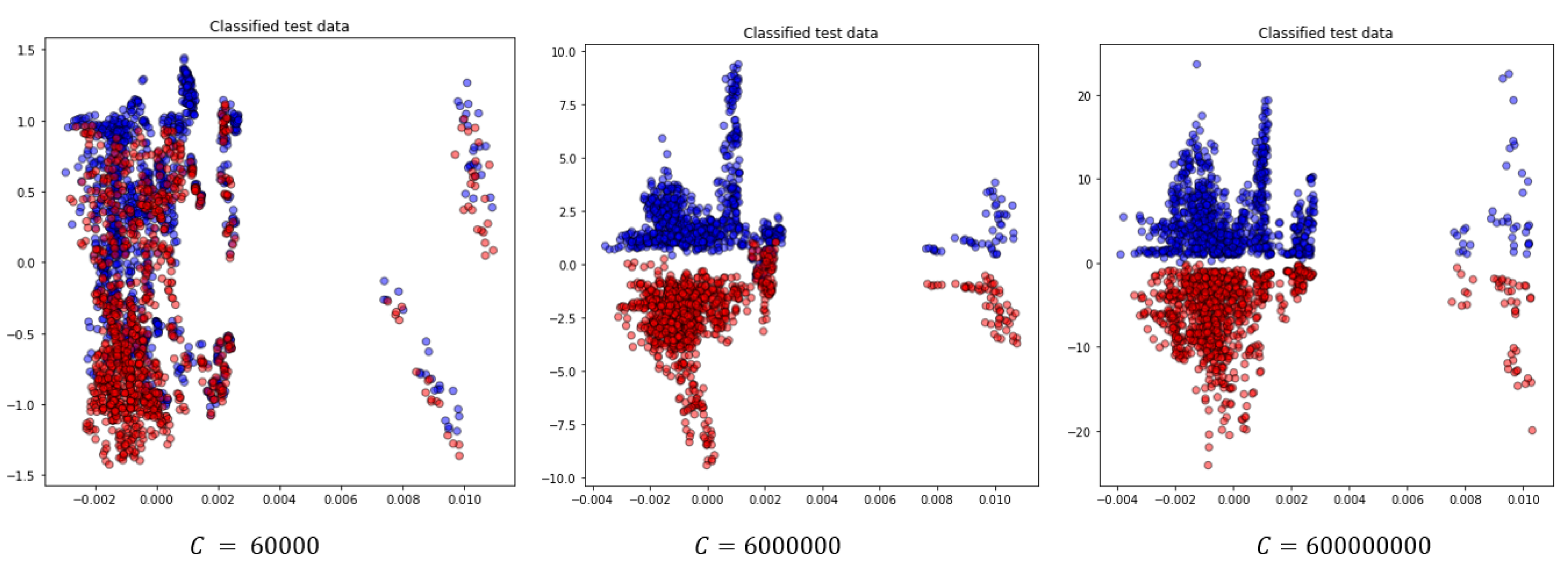 Preprints 116831 g011