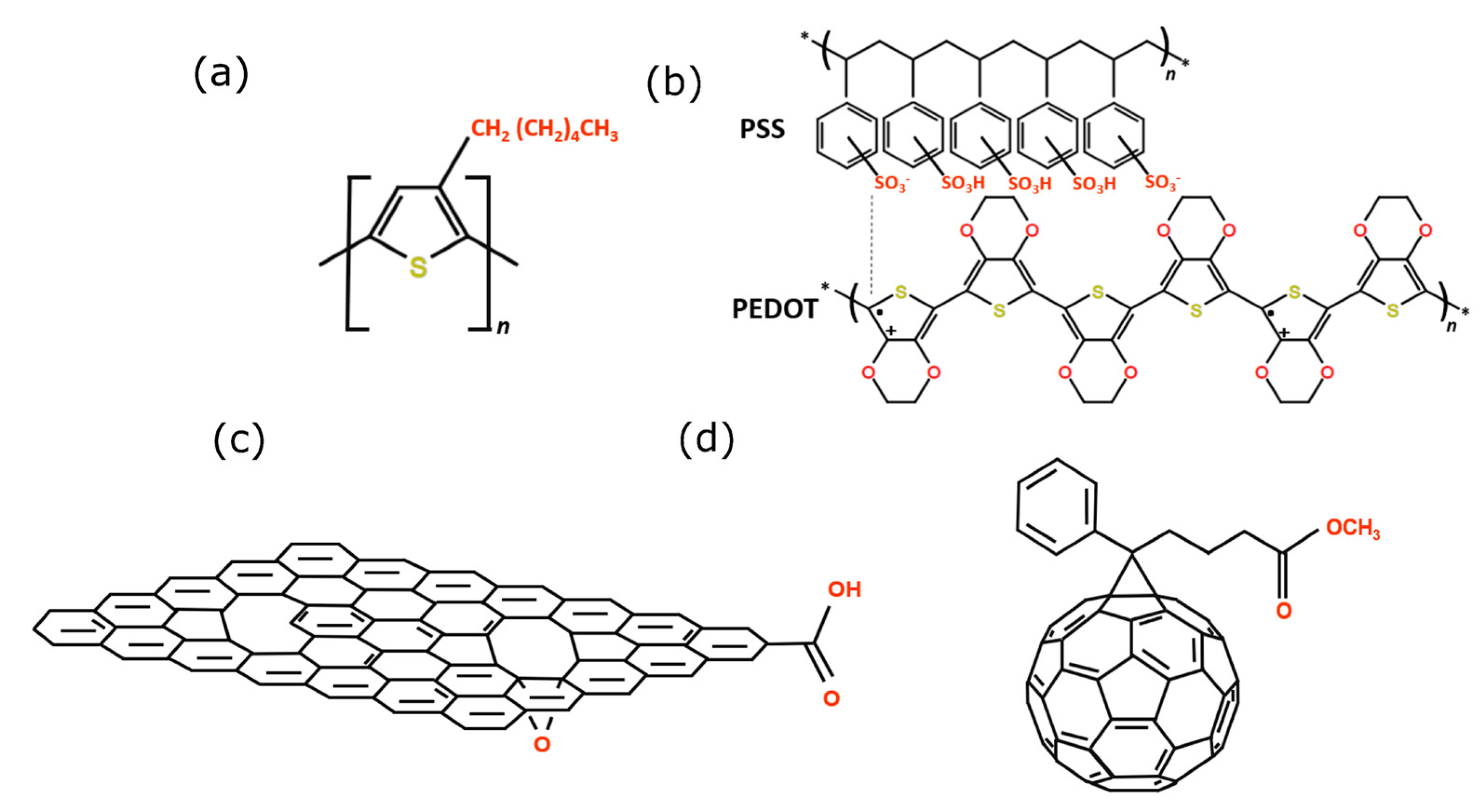 Preprints 109334 g001