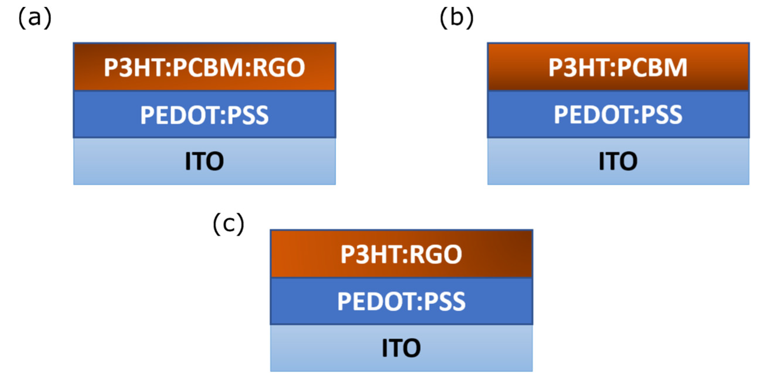 Preprints 109334 g002