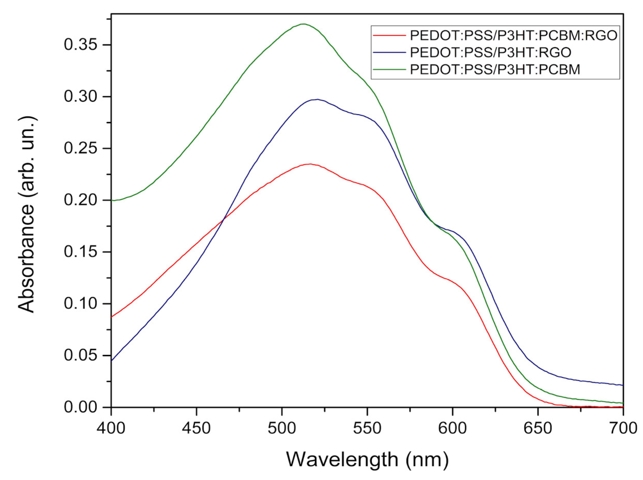 Preprints 109334 g003