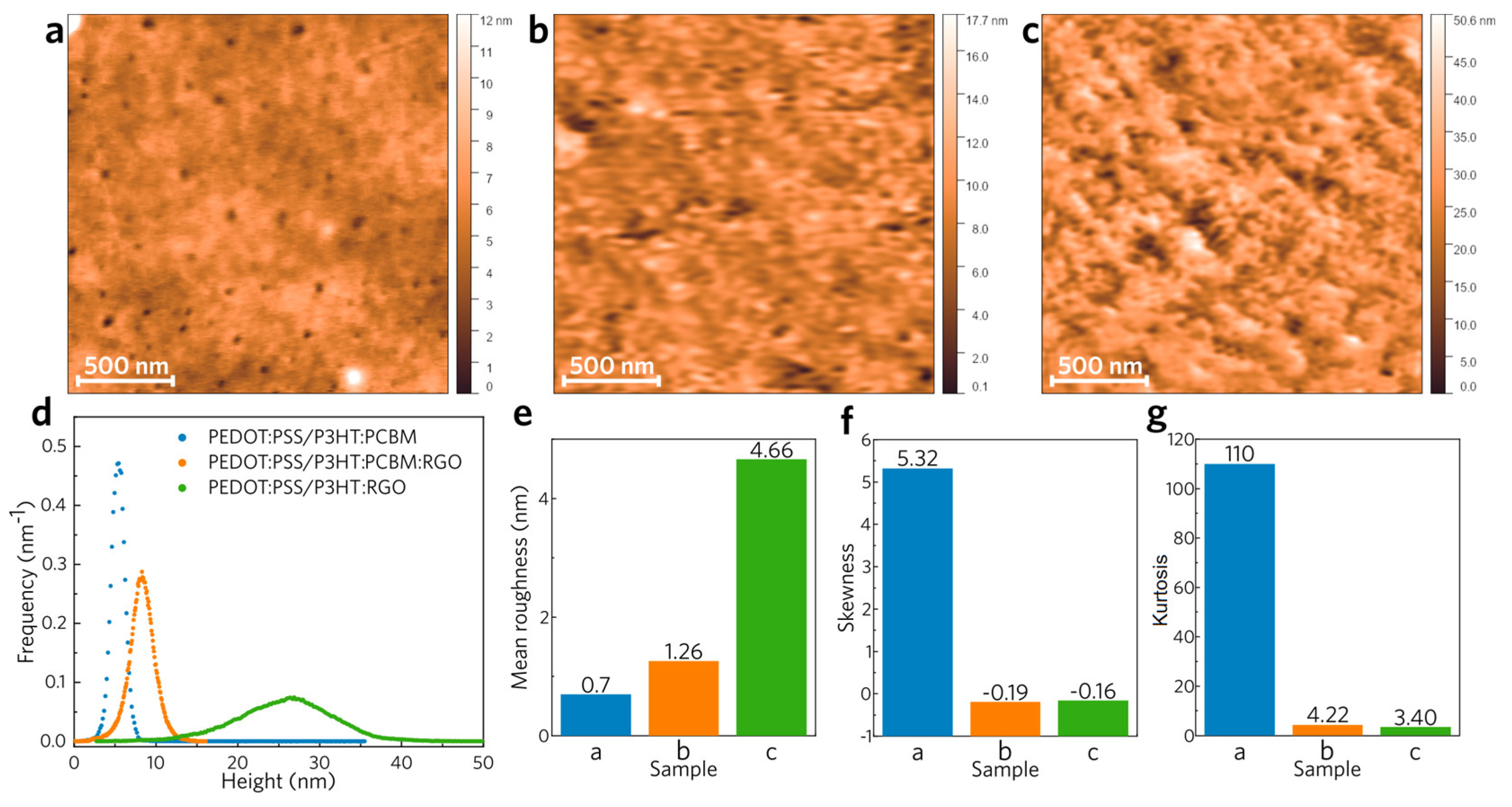 Preprints 109334 g004