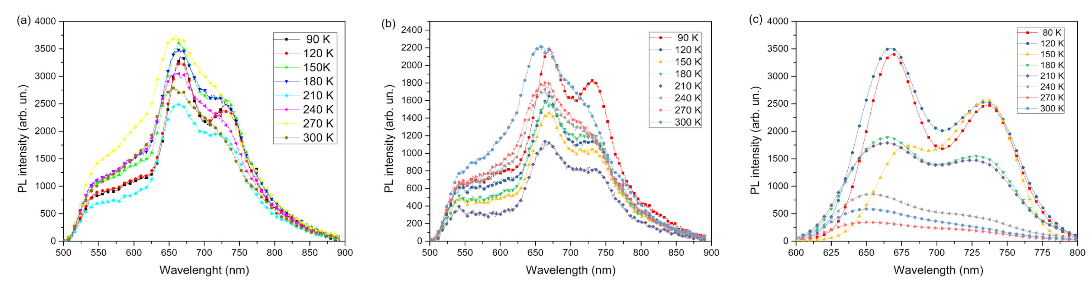 Preprints 109334 g005