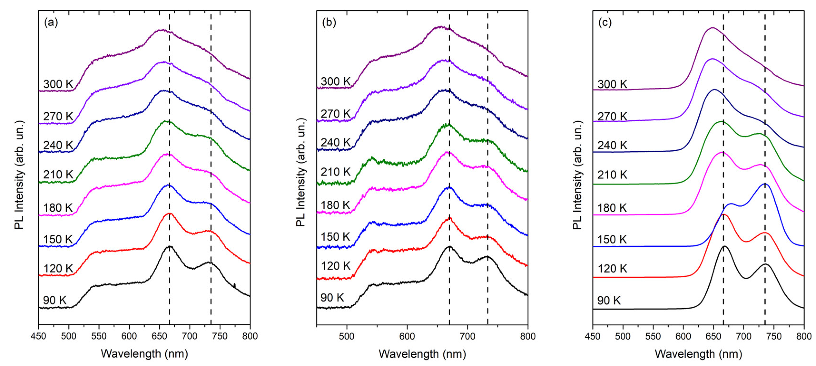 Preprints 109334 g006