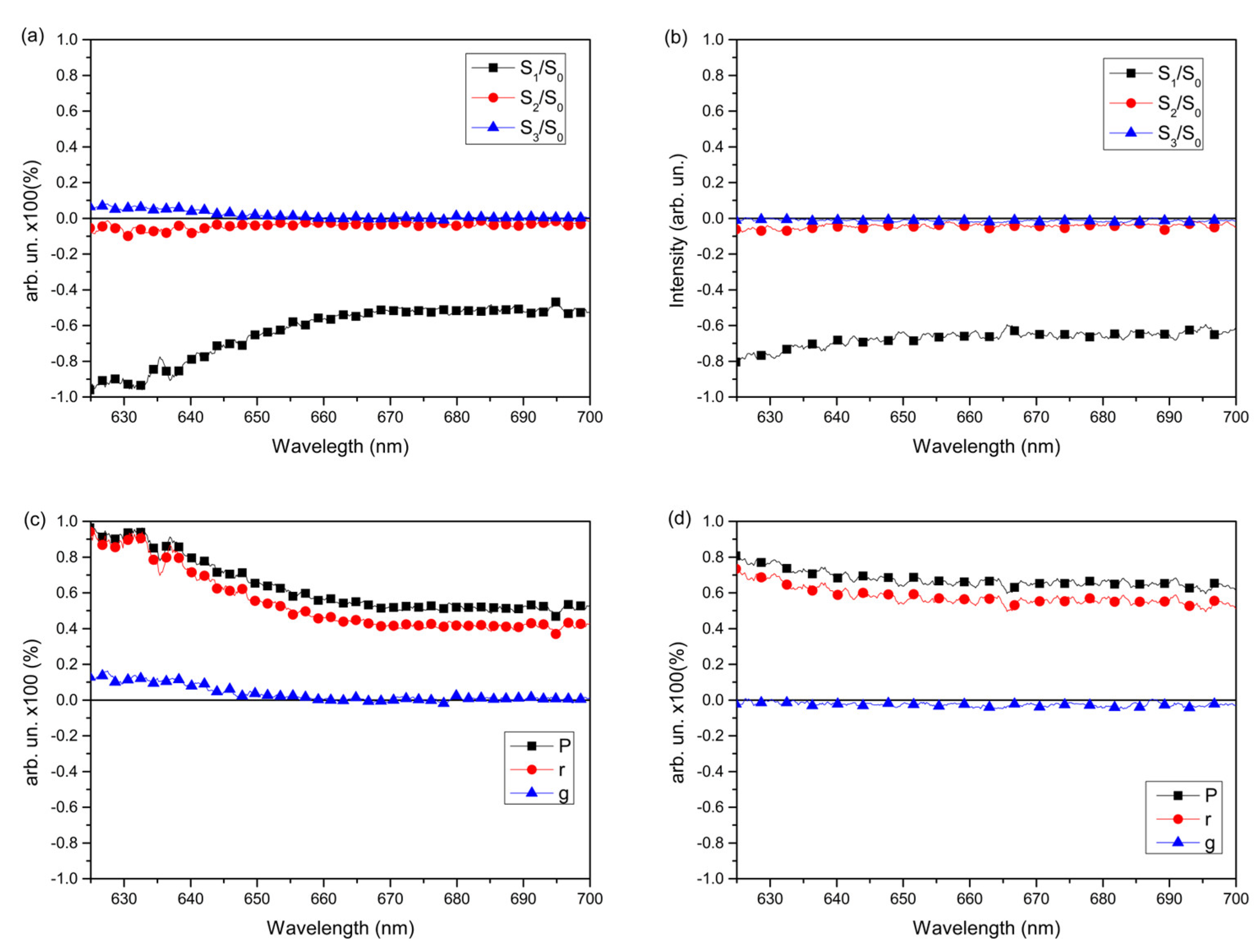 Preprints 109334 g007